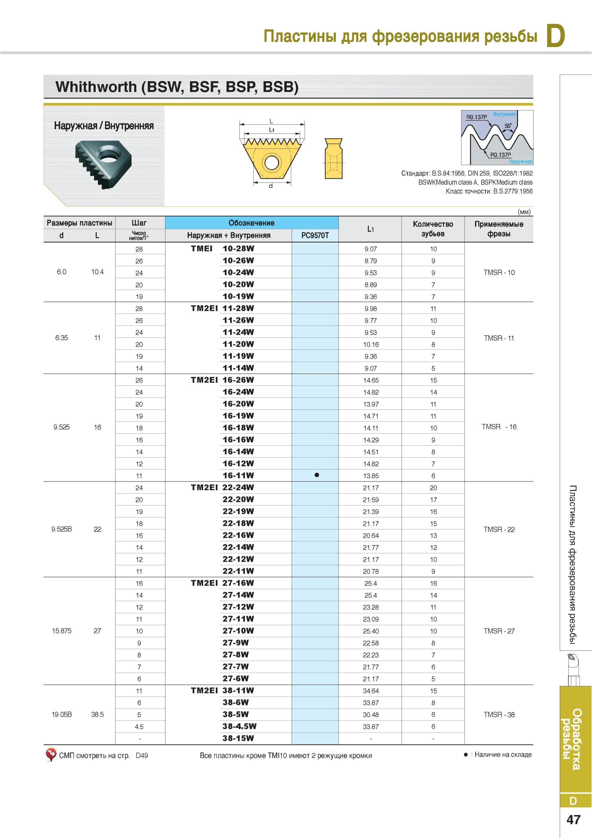 321 Пластины Korloy для фрезерования резьбы Whithworth (BSW BSF BSP BSB) Наружная Внутренняя 137P Стандарт B S 84 1956 DIN 259 IS0228/1 1982 BSWKMedium class A Каталог KORLOY 2013 Металлорежущий инструмент Точение Фрезерование Сверление Инструментальная оснастка Стр. D47