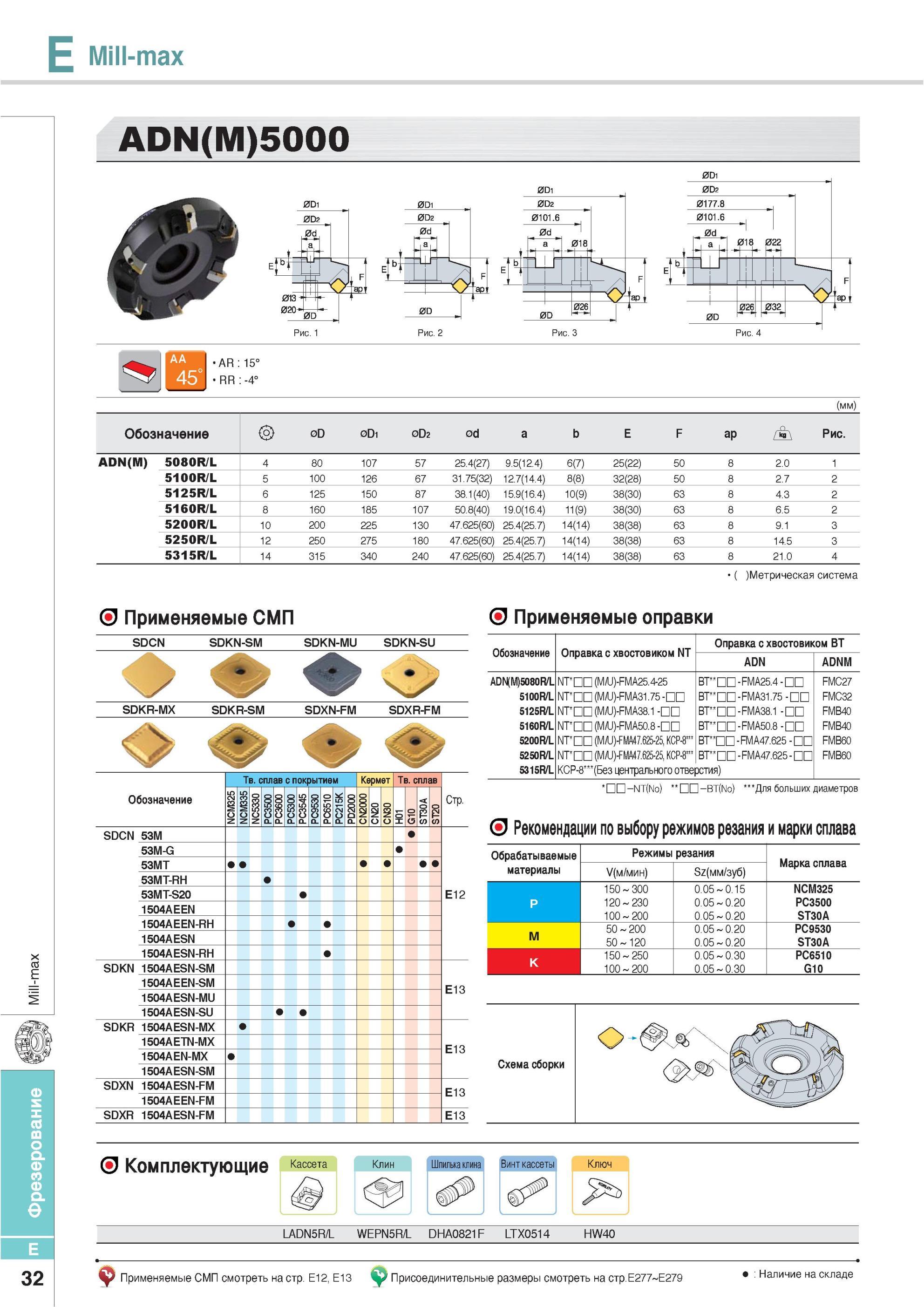 368 Фрезы Korloy Mill-max ADN(M)5000 Метрическая система Применяемые СМП SDCN SDKN-SM SDKN-MU SDKN-SU SDKR-MX SDKR-SM SDXN-FM SDXR-FM Обозначение Твердый сплав Каталог KORLOY 2013 Металлорежущий инструмент Точение Фрезерование Сверление Инструментальная оснастка Стр. E32