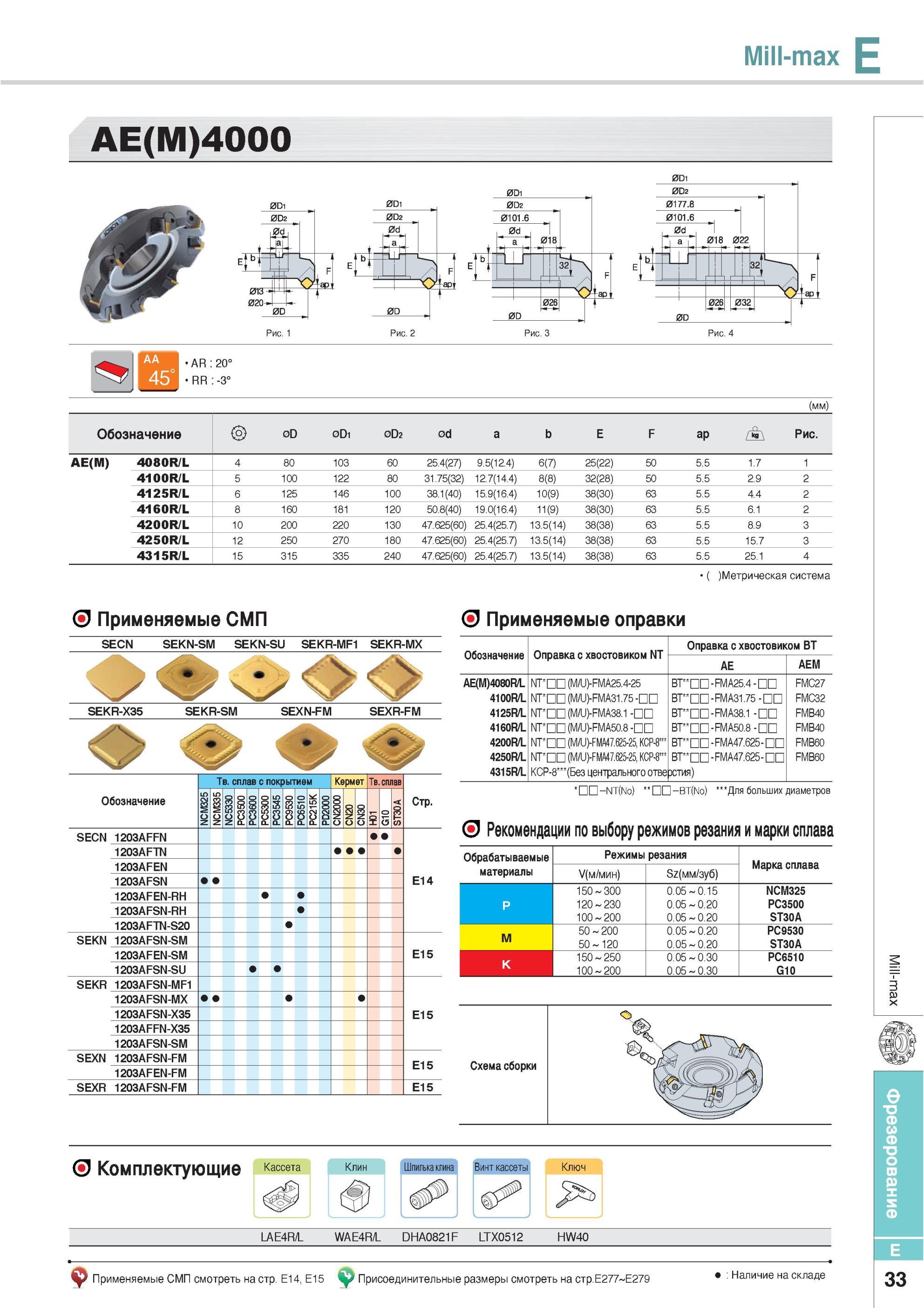 369 Фрезы Korloy Mill-max AE(M)4000 Рекомендации по выбору режимов резания и марки сплава Обрабатываемые Режимы резания Марка сплава материалы NCM325 NCM335 NC Каталог KORLOY 2013 Металлорежущий инструмент Точение Фрезерование Сверление Инструментальная оснастка Стр. E33