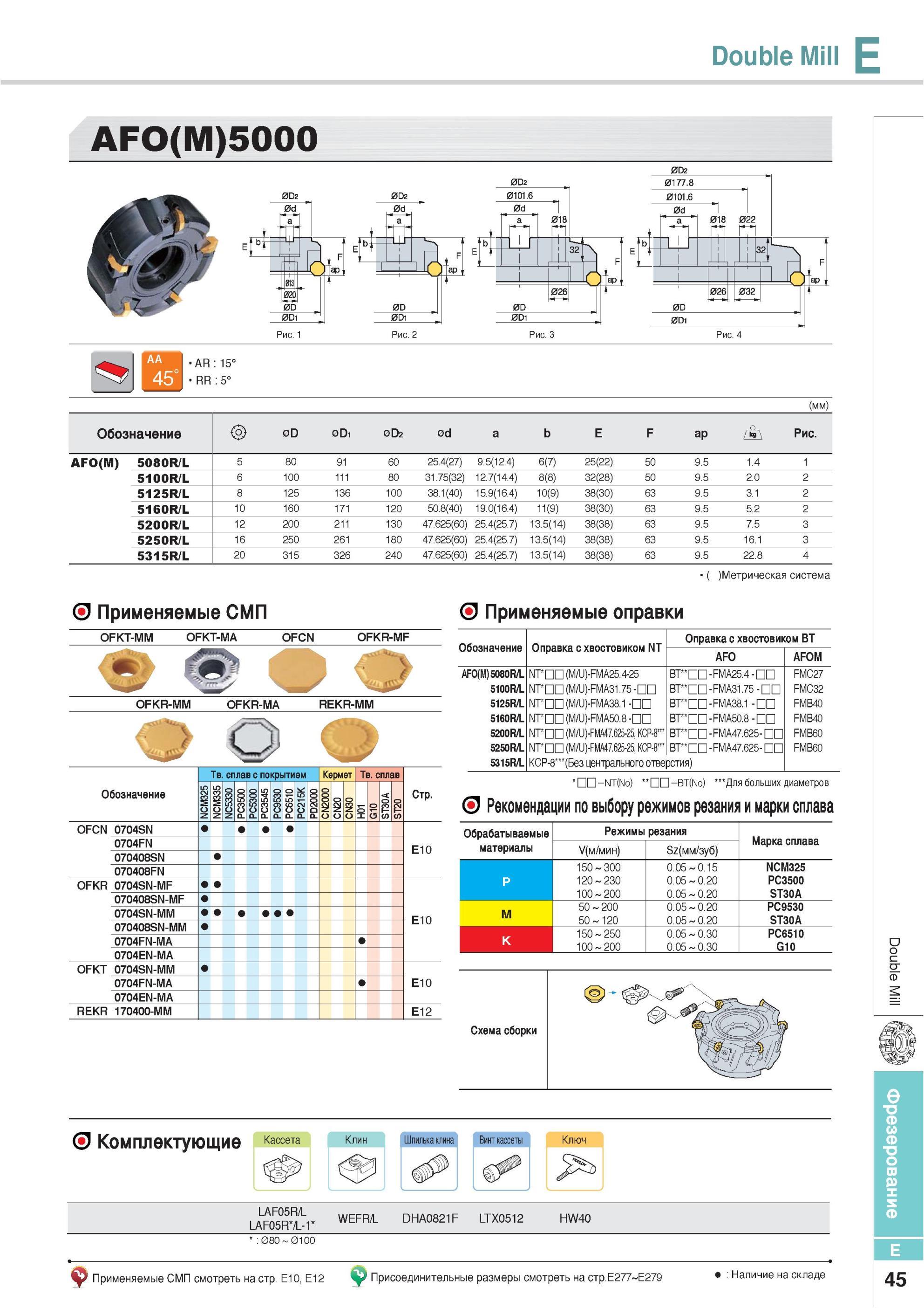 381 Фрезы Korloy Double Mill AFC(M) 5000 Метрическая система Применяемые СМП Применяемые оправки OFKT-MM OFKT-MA OFCN OFKR-MF OFKR-MM OFKR-MA REKR-MM Обозначен Каталог KORLOY 2013 Металлорежущий инструмент Точение Фрезерование Сверление Инструментальная оснастка Стр. E45