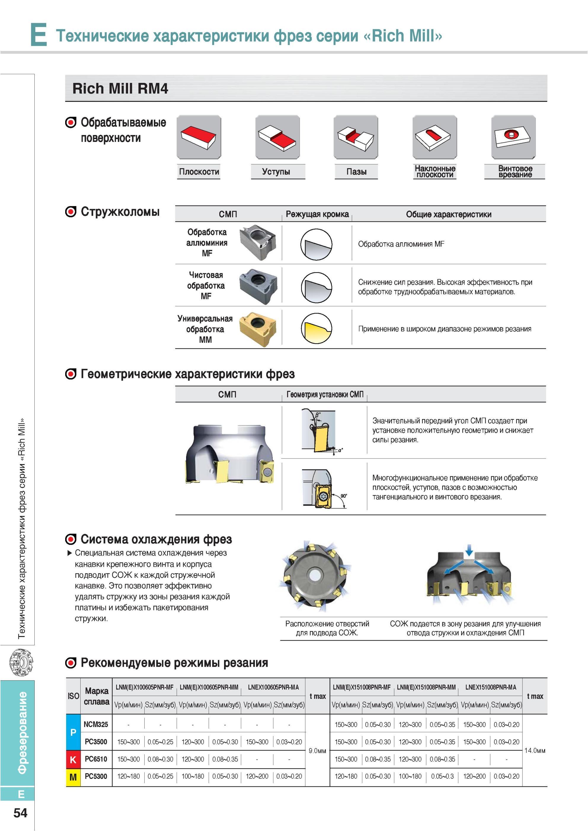 390 Технические характеристики фрез Korloy серии Rich Mill Rich Mill RM4 Обрабатываемые поверхности Плоскости Уступы Пазы Наклонные плоскости Винтовое врезание Каталог KORLOY 2013 Металлорежущий инструмент Точение Фрезерование Сверление Инструментальная оснастка Стр. E54