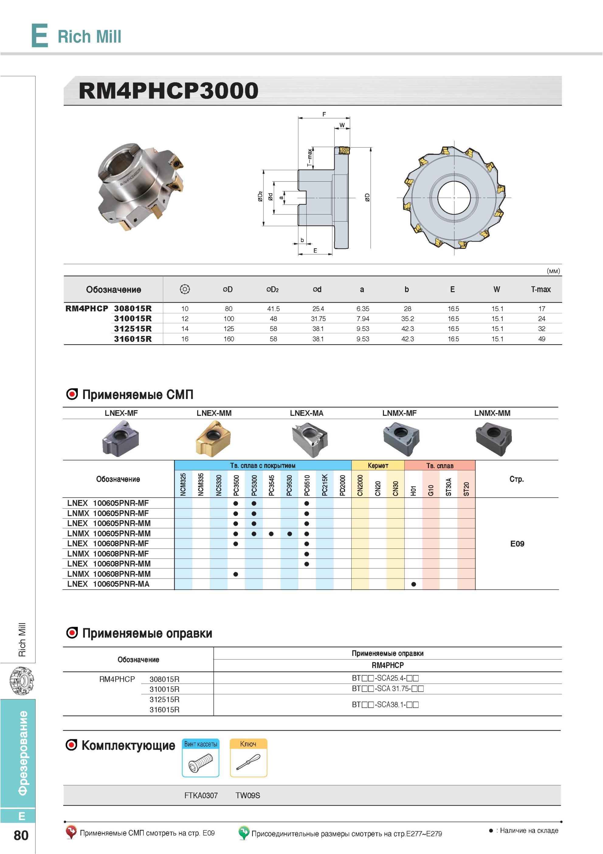 416 Фрезы Korloy Rich Mill RM4PHCP3000 Обозначение Применяемые СМП LNEX-MF LNEX-MM LNEX-MA LNMX-MF LNMX-MM Твердый сплав с покрытием Кермет LNEX 100605PNR-MF L Каталог KORLOY 2013 Металлорежущий инструмент Точение Фрезерование Сверление Инструментальная оснастка Стр. E80