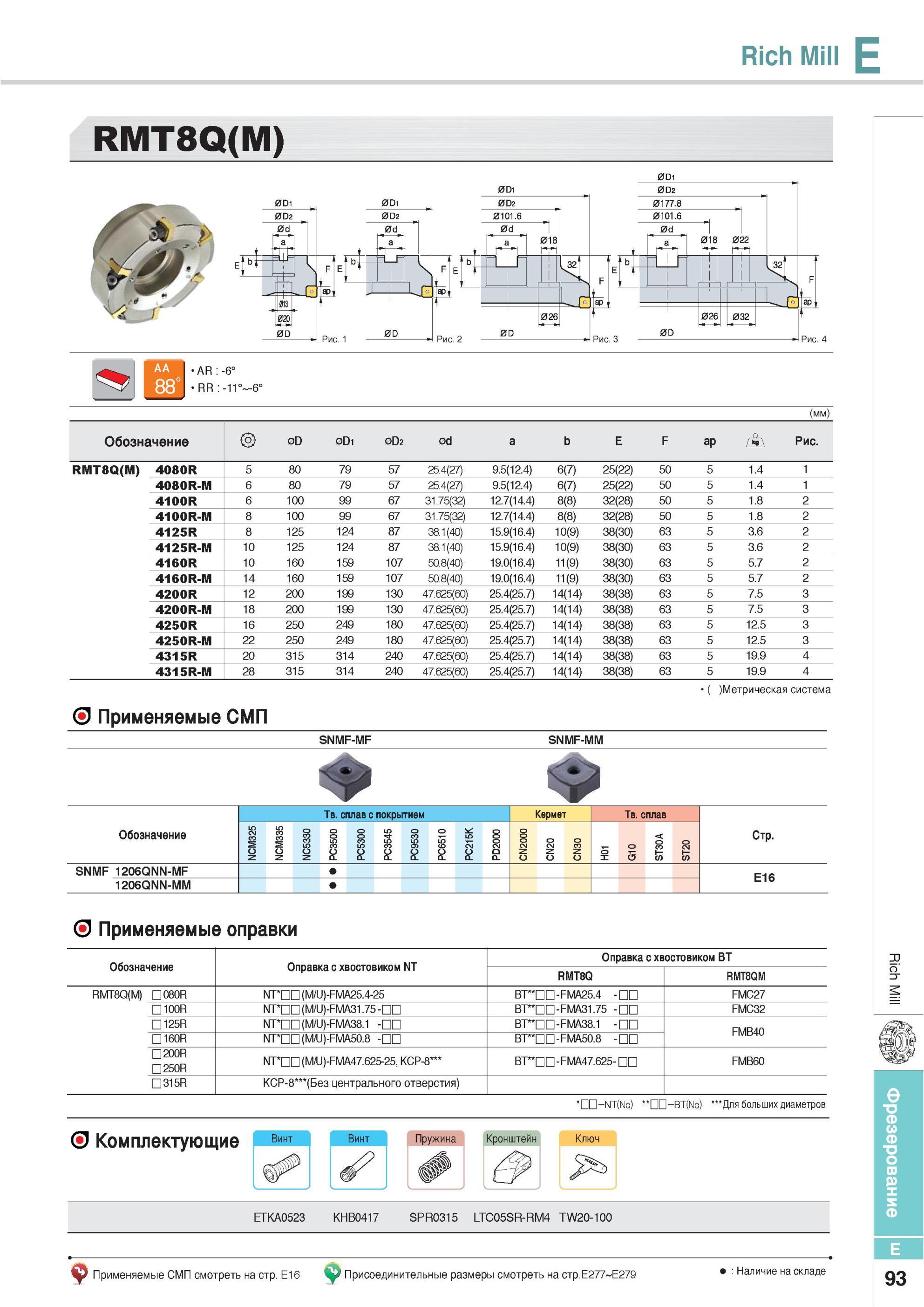 429 Фрезы Korloy Rich Mill RMT80(M) Обозначение Метрическая система Применяемые СМП SNMF-MF SNMF-MM Твердый сплав с покрытием Кермет Применяемые оправки Оправк Каталог KORLOY 2013 Металлорежущий инструмент Точение Фрезерование Сверление Инструментальная оснастка Стр. E93