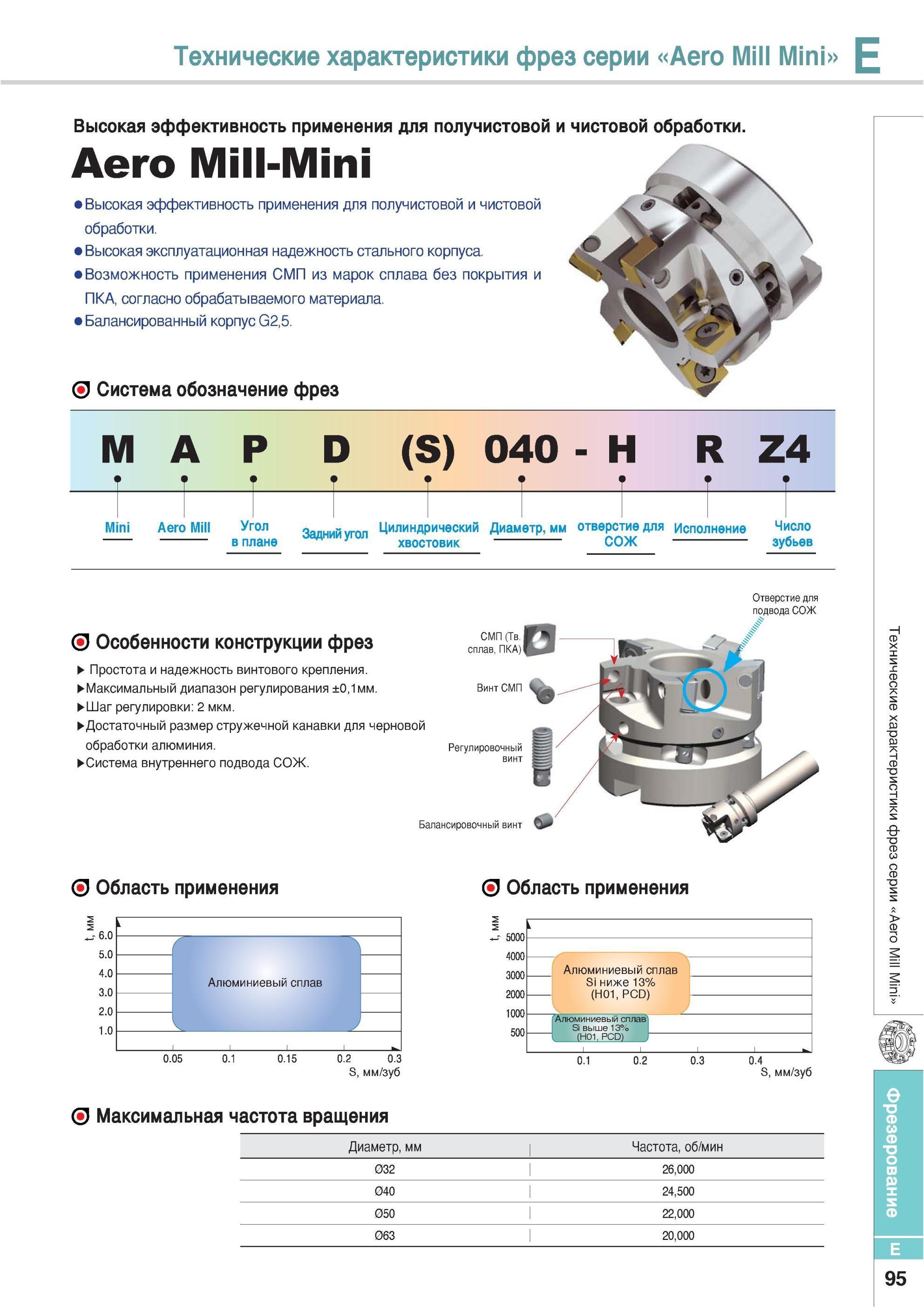 431 Высокая эффективность применения фрез Korloy серии Aero Mill Mini для получистовой и чистовой обработки Высокая эксплуатационная надежность стального корпу Каталог KORLOY 2013 Металлорежущий инструмент Точение Фрезерование Сверление Инструментальная оснастка Стр. E95