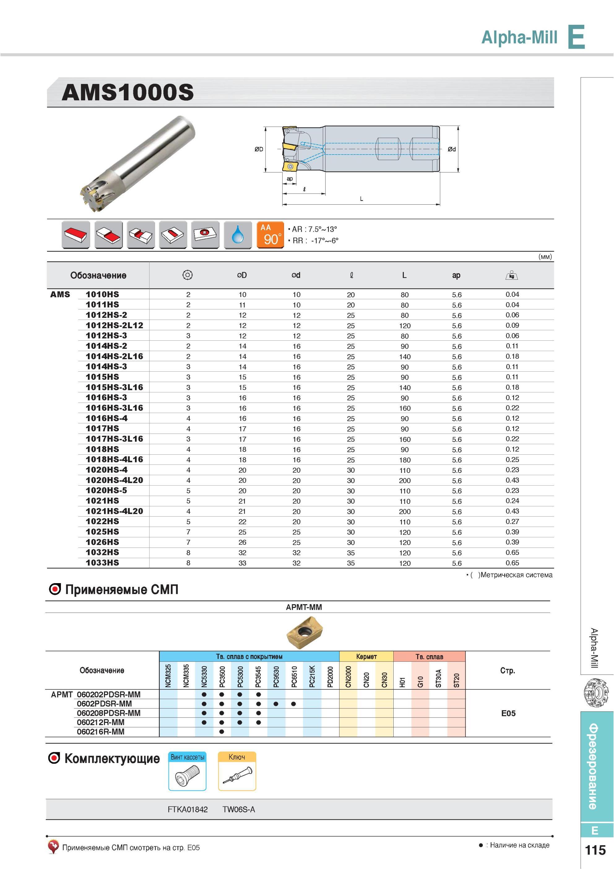 451 Фрезы Korloy Alpha-Mill AMS1000S Применяемые СМП APMT-MM Обозначение Метрическая система Обозначение Твердый сплав с покрытием Кермет APMT 060202PDSR-MM 06 Каталог KORLOY 2013 Металлорежущий инструмент Точение Фрезерование Сверление Инструментальная оснастка Стр. E115