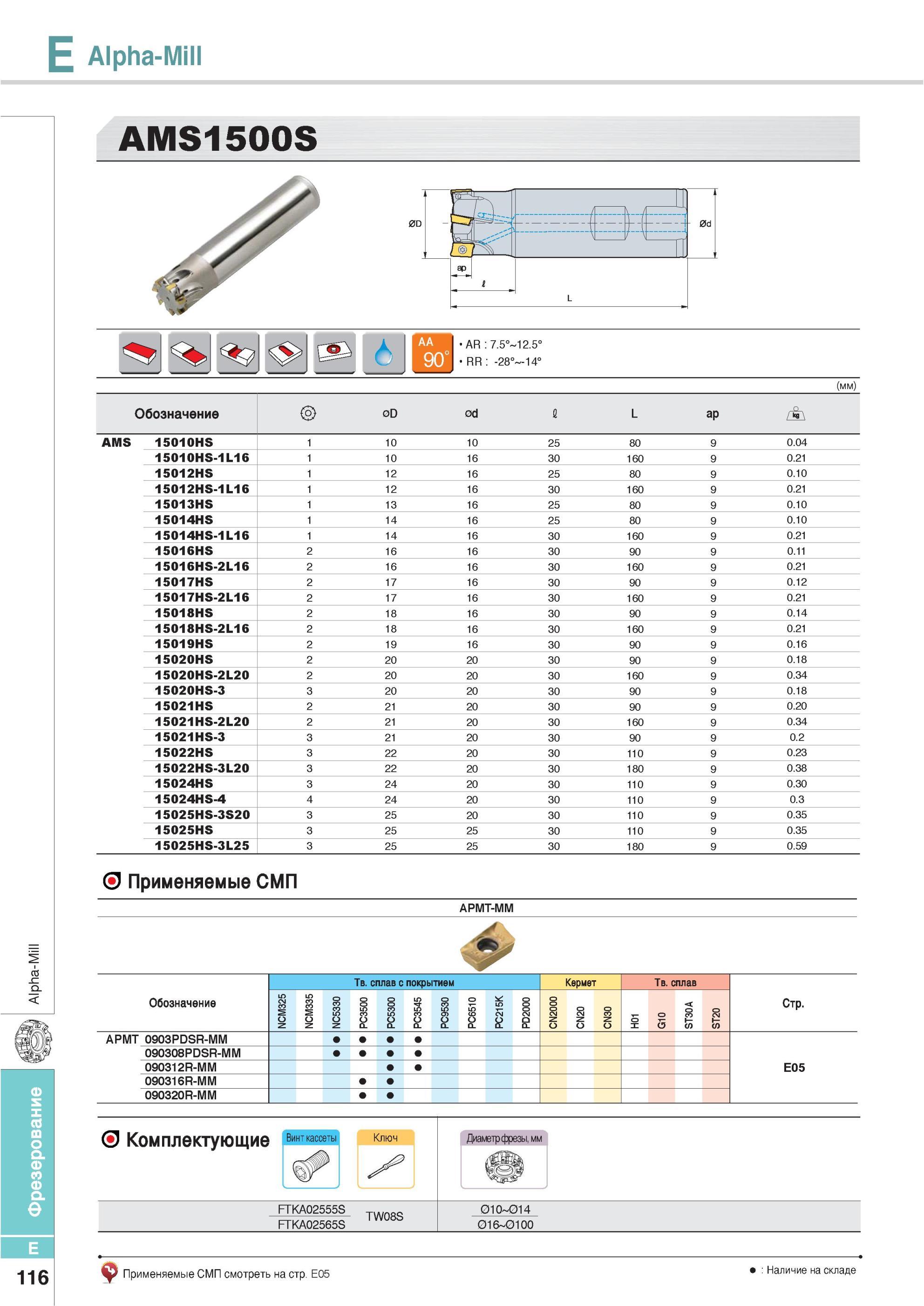 452 Фрезы Korloy Alpha-Mill AMS1500S Применяемые СМП APMT-MM Обозначение Твердый сплав с покрытием Кермет NC5330 PC3500 PC5300 PC3545 PC9530 PC6510 PC215K PD20 Каталог KORLOY 2013 Металлорежущий инструмент Точение Фрезерование Сверление Инструментальная оснастка Стр. E116