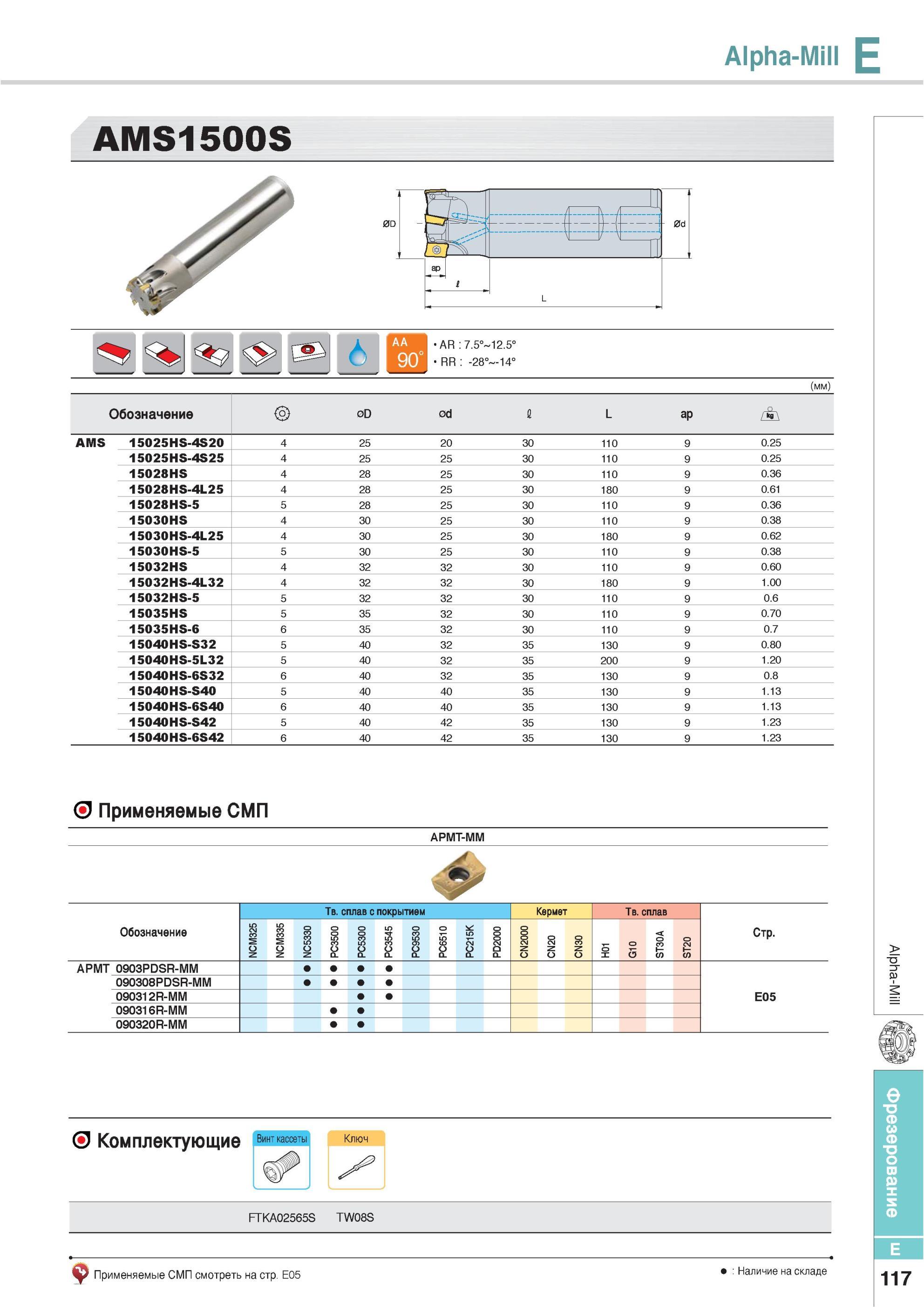 453 Фрезы Korloy Alpha-Mill AMS1500S Обозначение Применяемые СМП APMT-MM Обозначение Твердый сплав с покрытием Кермет APMT 0903PDSR-MM 090308PDSR-MM 090312R-MM Каталог KORLOY 2013 Металлорежущий инструмент Точение Фрезерование Сверление Инструментальная оснастка Стр. E117