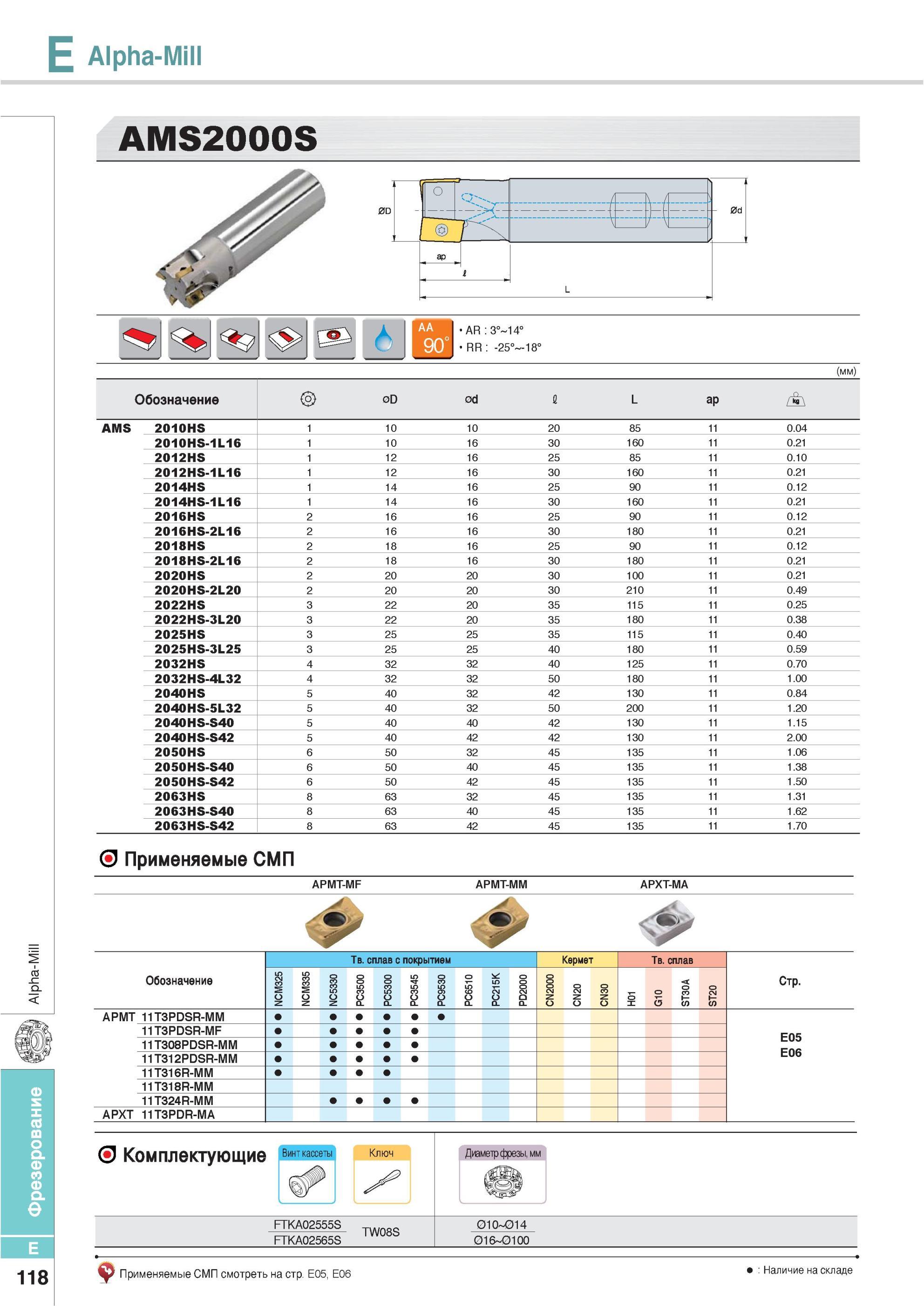 454 Фрезы Korloy Alpha-Mill AMS2000S Применяемые СМП APMT-MF APMT-MM APXT-MA Комплектующие Винт кассеты Ключ FTKA02555S FTKA02565S TW08S Диаметр фрезы мм 010 0 Каталог KORLOY 2013 Металлорежущий инструмент Точение Фрезерование Сверление Инструментальная оснастка Стр. E118