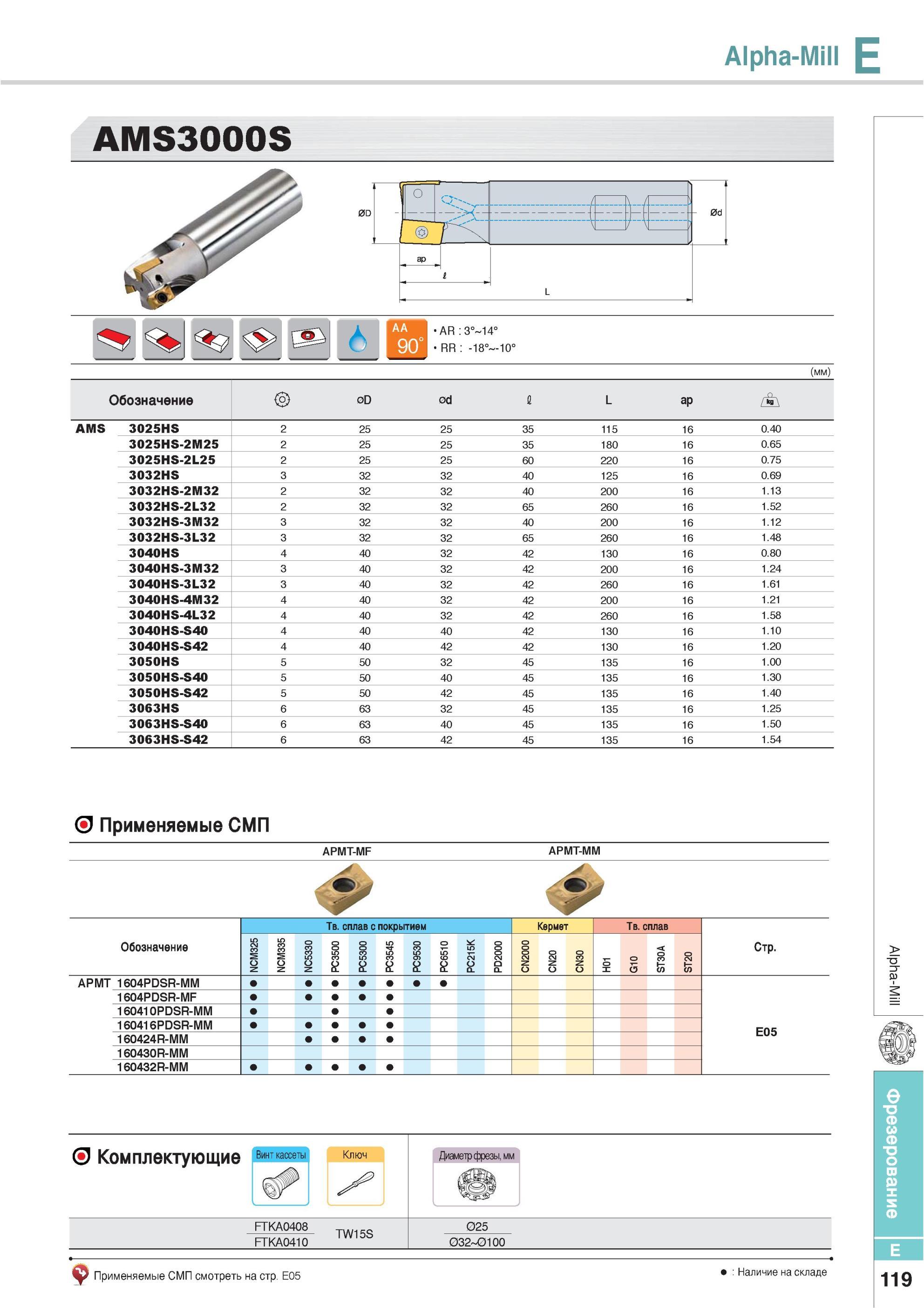 455 Фрезы Korloy Alpha-Mill AMS3000S Обозначение Применяемые СМП APMT-MF APMT-MM Твердый сплав с покрытием Кермет PC5300 PC3545 PC9530 PC6510 PC215K PD2000 ST3 Каталог KORLOY 2013 Металлорежущий инструмент Точение Фрезерование Сверление Инструментальная оснастка Стр. E119