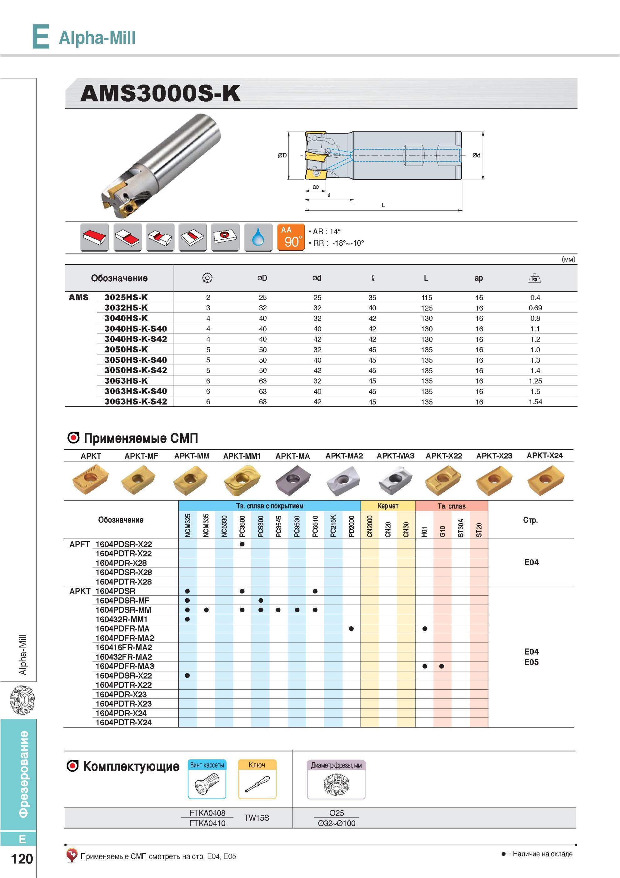 456 Фрезы Korloy Alpha-Mill AMS3000S-K Обозначение Применяемые СМП APKT APKT-MF APKT-MM APKT-MM1 APKT-MA APKT-MA2 APKT-MA3 APKT-X22 APKT-X23 APKT-X24 Обозначен Каталог KORLOY 2013 Металлорежущий инструмент Точение Фрезерование Сверление Инструментальная оснастка Стр. E120