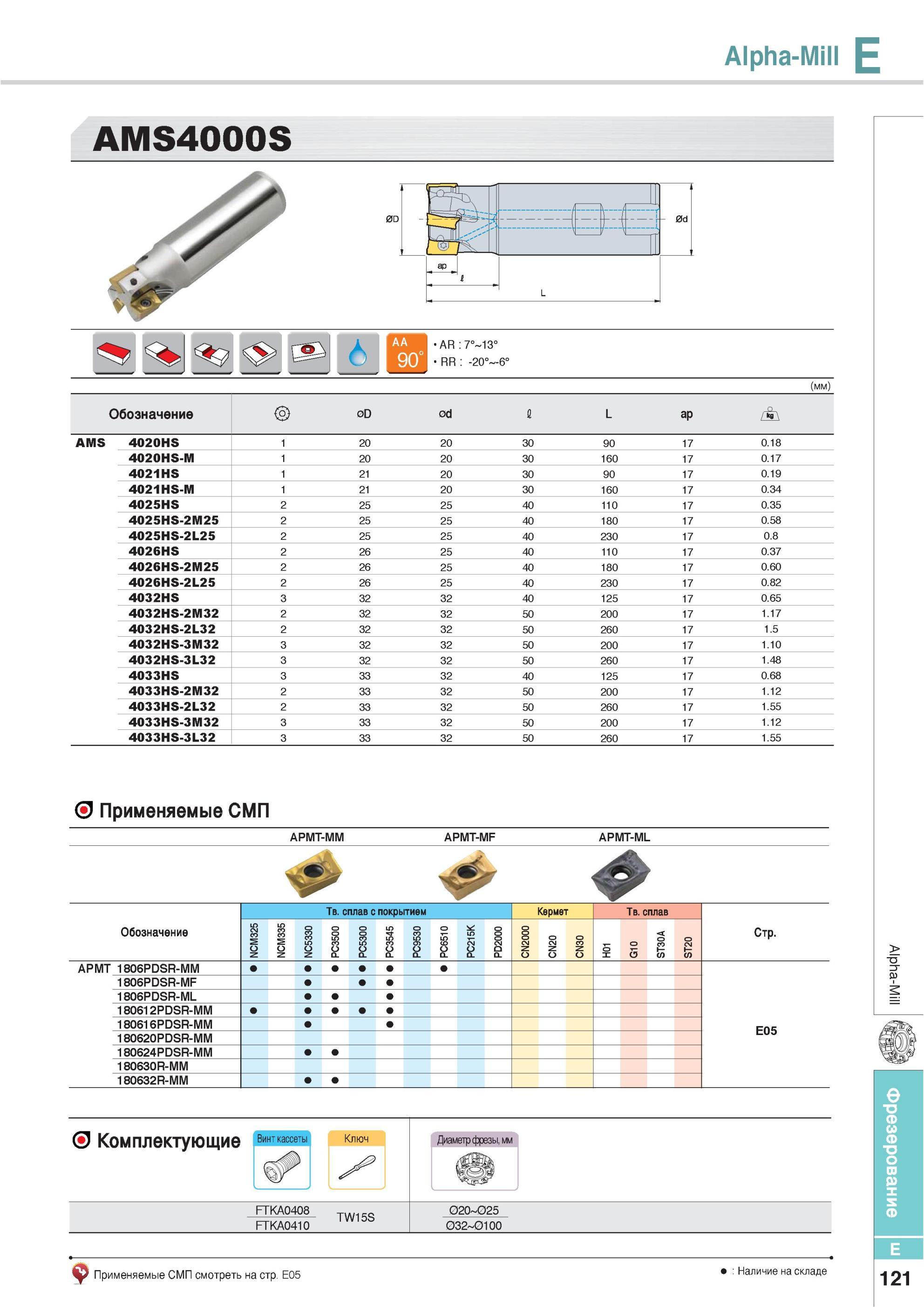 457 Фрезы Korloy Alpha-Mill AMS4000S Применяемые СМП APMT-MM APMT-MF APMT-ML Обозначение Твердый сплав с покрытием Кермет PC3500 PC5300 PC3545 APMT 1806PDSR-MM Каталог KORLOY 2013 Металлорежущий инструмент Точение Фрезерование Сверление Инструментальная оснастка Стр. E121