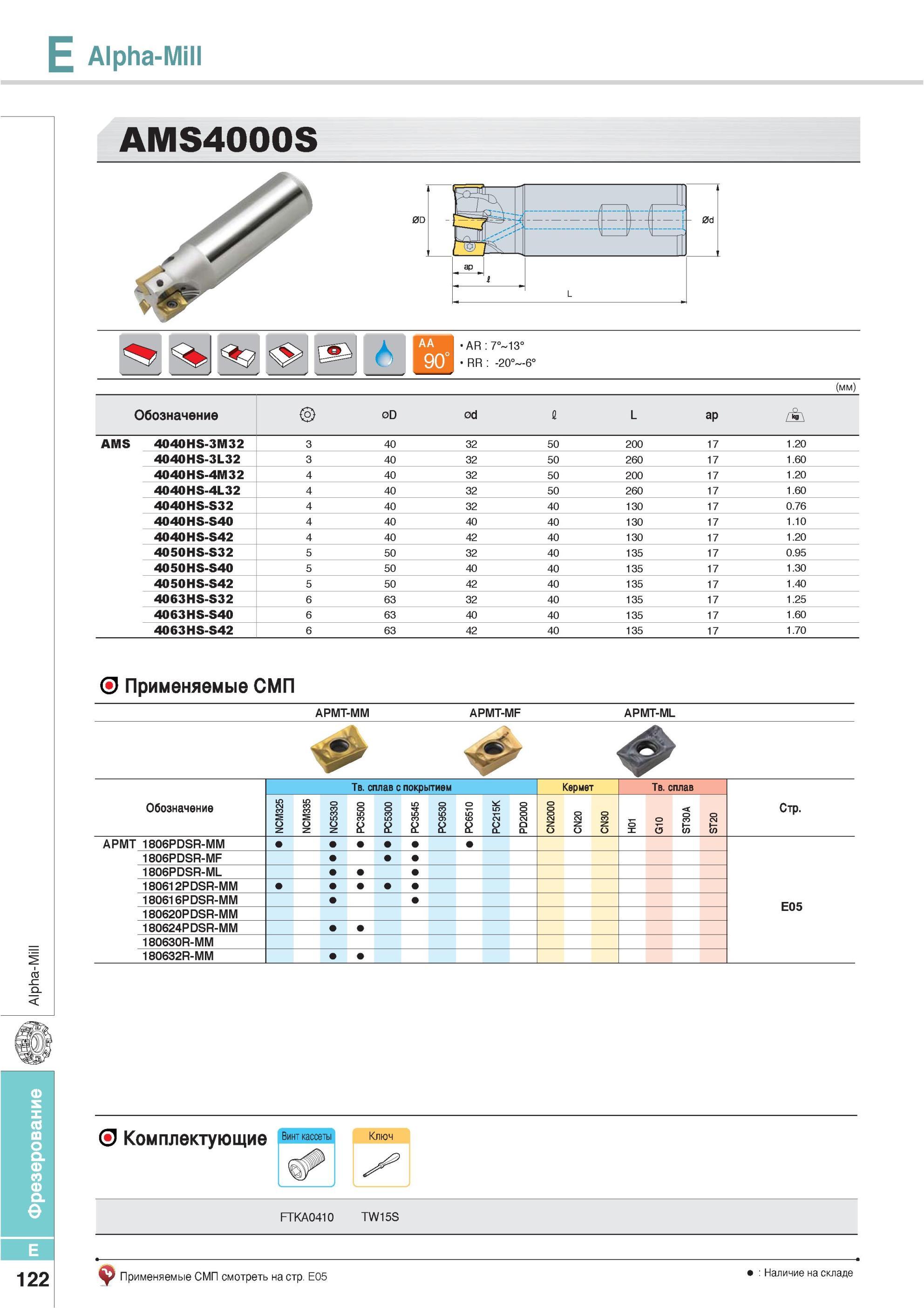 458 Фрезы Korloy Alpha-Mill AMS4000S Применяемые СМП APMT-MM APMT-MF APMT-ML Обозначение Твердый сплав с покрытием Кермет PC3500 PC5300 PC3545 APMT 1806PDSR-MM Каталог KORLOY 2013 Металлорежущий инструмент Точение Фрезерование Сверление Инструментальная оснастка Стр. E122