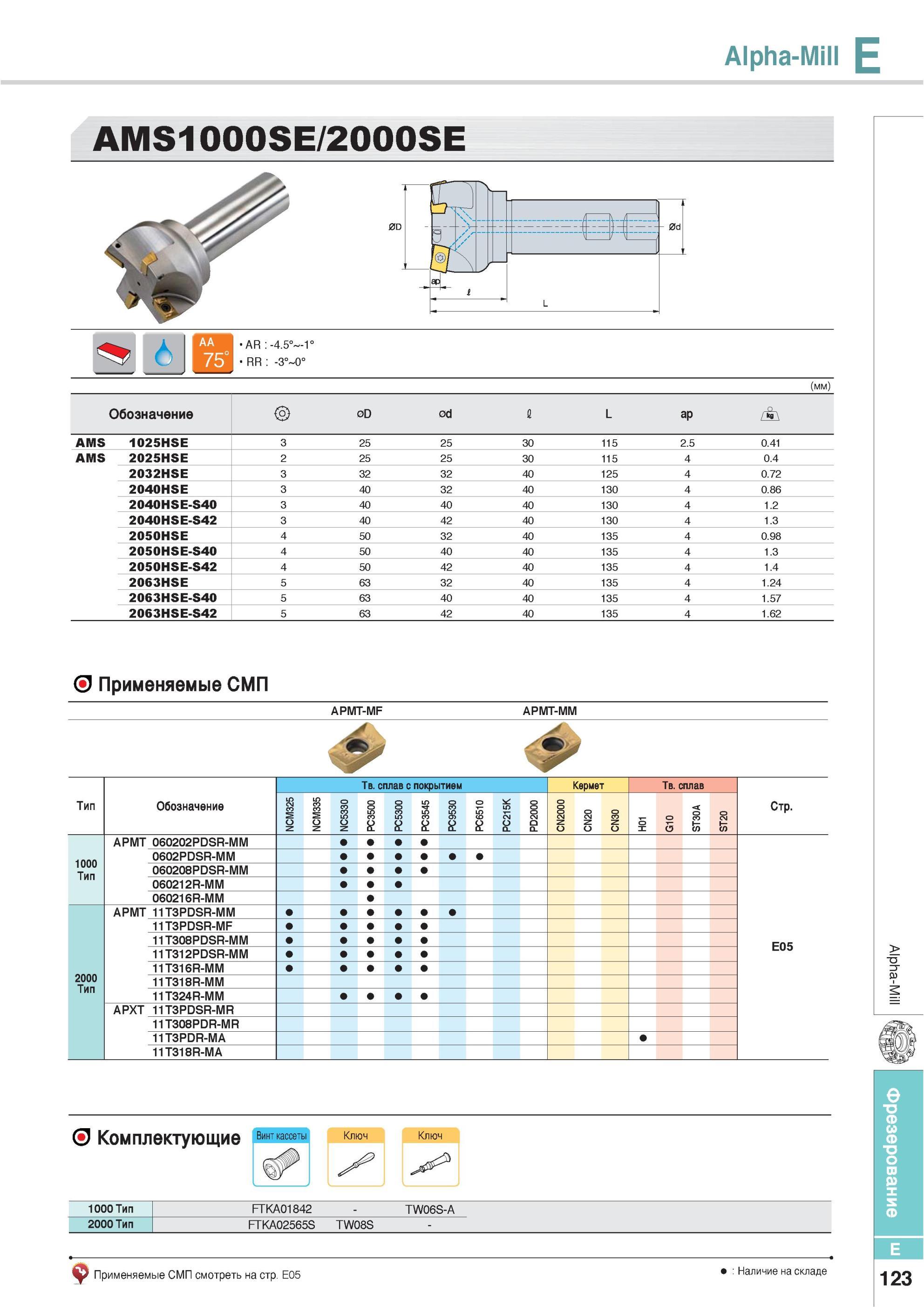 459 Фрезы Korloy Alpha-Mill AMS1000SE 2000SE Обозначение Применяемые СМП APMT-MF APMT-MM Твердый сплав с покрытием Кермет Твердый сплав APMT 060202PDSR-MM 0602 Каталог KORLOY 2013 Металлорежущий инструмент Точение Фрезерование Сверление Инструментальная оснастка Стр. E123