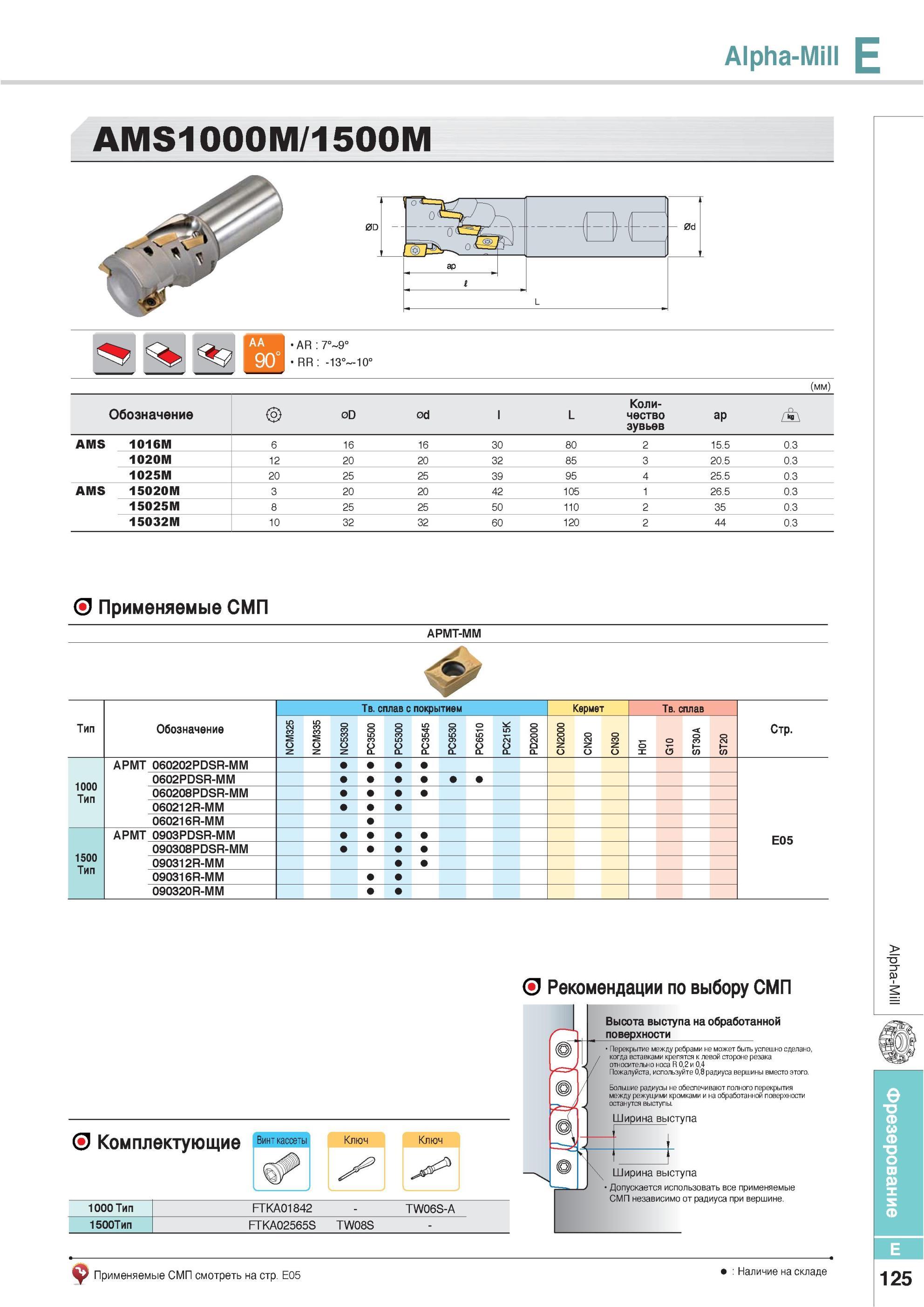 461 Фрезы Korloy Alpha-Mill AMS1000M 1500M Обозначение Количество зубьев Высота выступа на обработанной поверхности Перекрытие между ребрами не может быть успе Каталог KORLOY 2013 Металлорежущий инструмент Точение Фрезерование Сверление Инструментальная оснастка Стр. E125