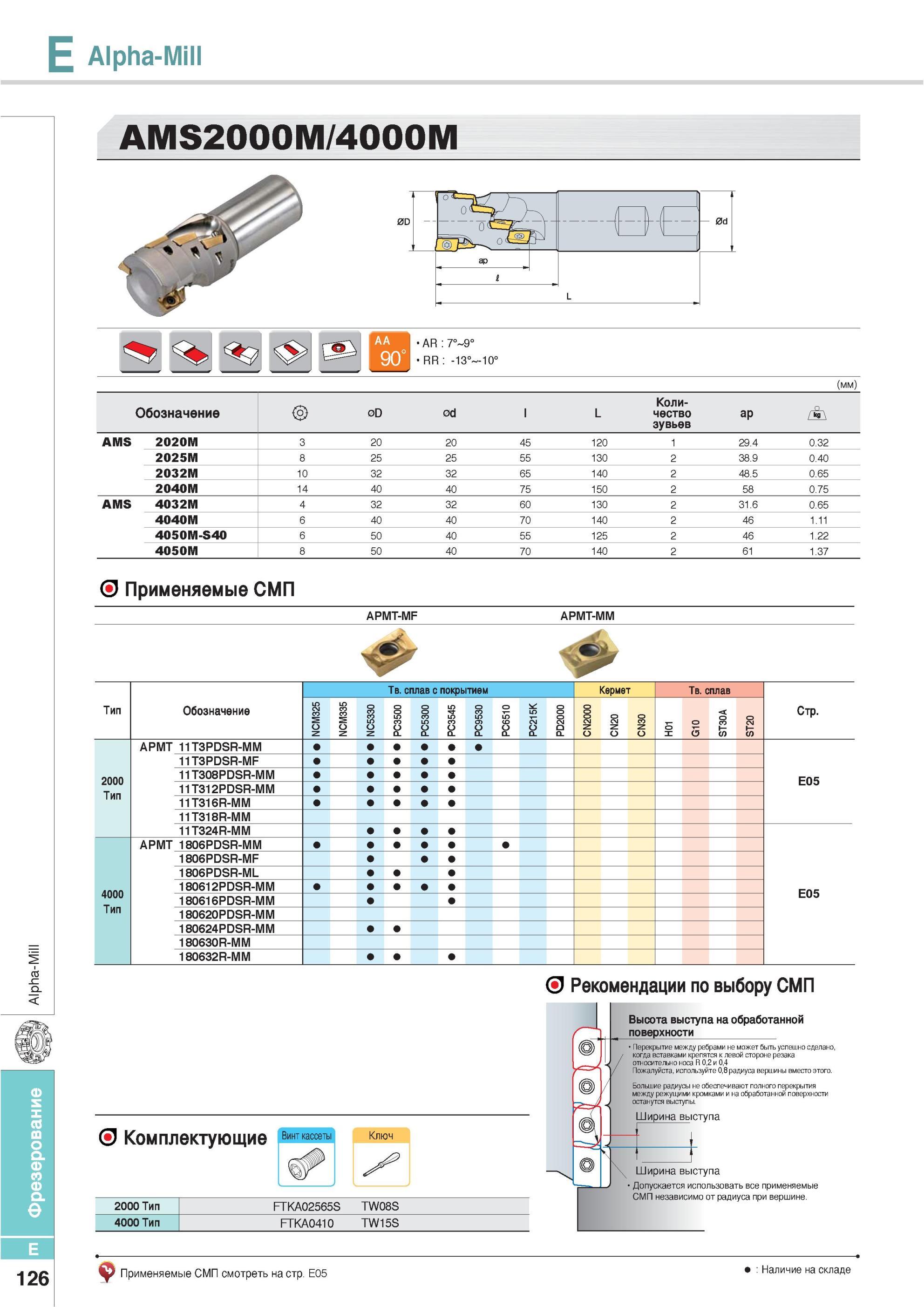 462 Фрезы Korloy Alpha-Mill AMS2000M 4000M Применяемые СМП APMT-MF APMT-MM Обозначение Количество зубьев Обозначение Твердый сплав с покрытием PC9530 PC6510 PC Каталог KORLOY 2013 Металлорежущий инструмент Точение Фрезерование Сверление Инструментальная оснастка Стр. E126
