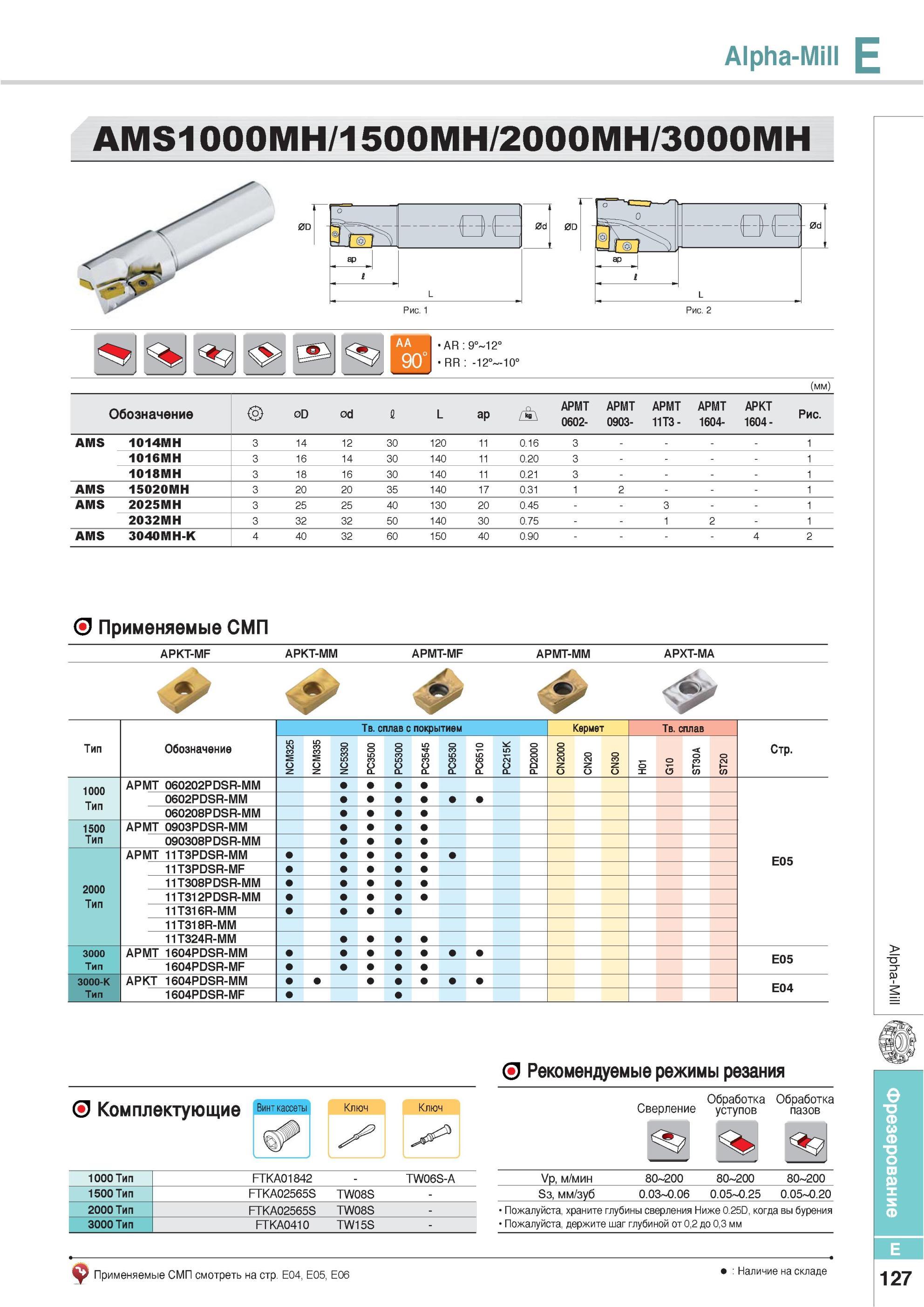 463 Фрезы Korloy Alpha-Mill AMSJ000MH 1500MH 2000MH 3000MH Применяемые СМП APKT-MF APKT-MM APMT-MF APMT-MM APXT-MA Тип Обозначение Твердый сплав с покрытием Ке Каталог KORLOY 2013 Металлорежущий инструмент Точение Фрезерование Сверление Инструментальная оснастка Стр. E127