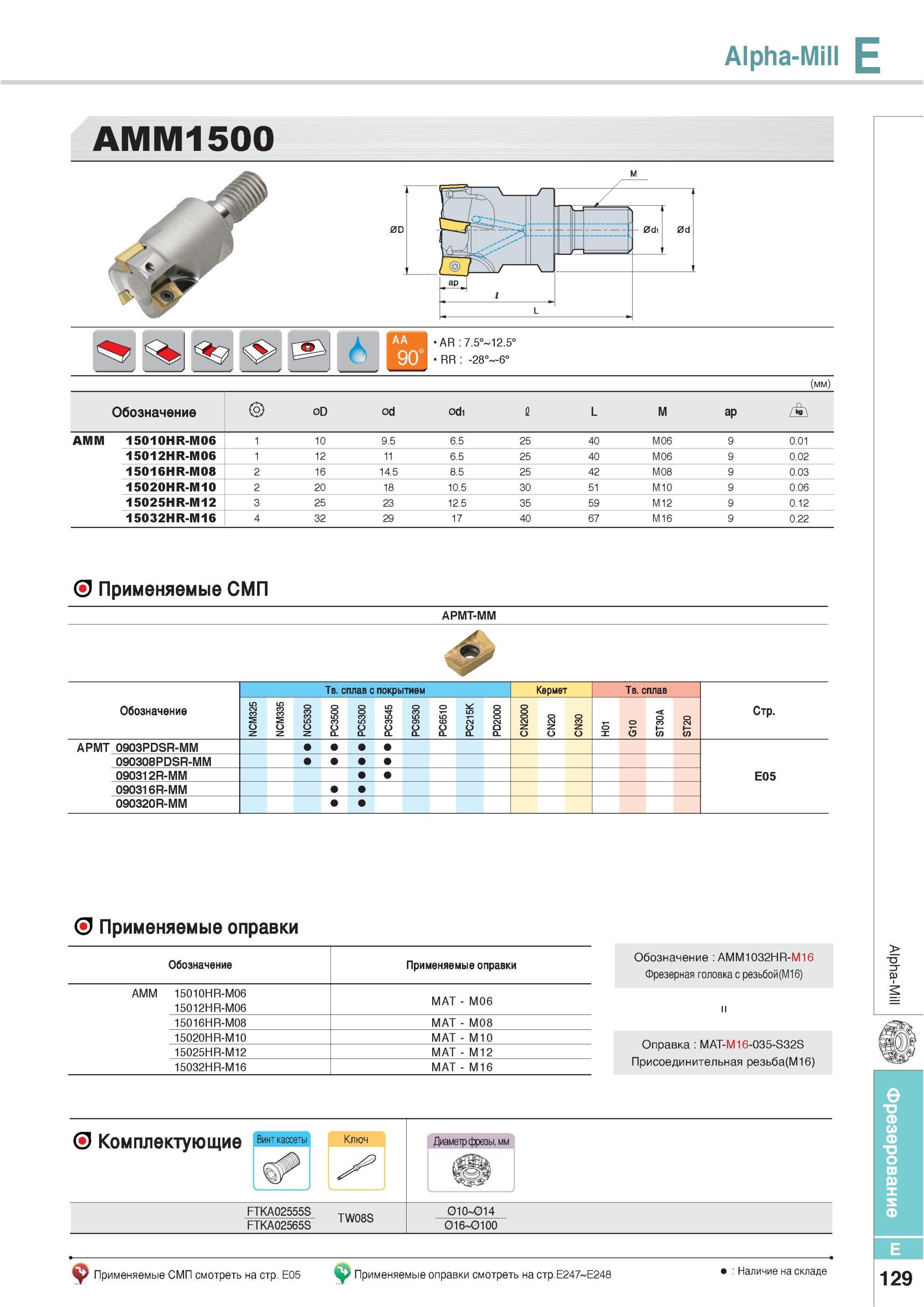 465 Фрезы Korloy Alpha-Mill AMM1500 Обозначение Применяемые СМП APMT-MM Обозначение Твердый сплав с покрытием Кермет Обозначение AMM1032HR-M16 Фрезерная головк Каталог KORLOY 2013 Металлорежущий инструмент Точение Фрезерование Сверление Инструментальная оснастка Стр. E129