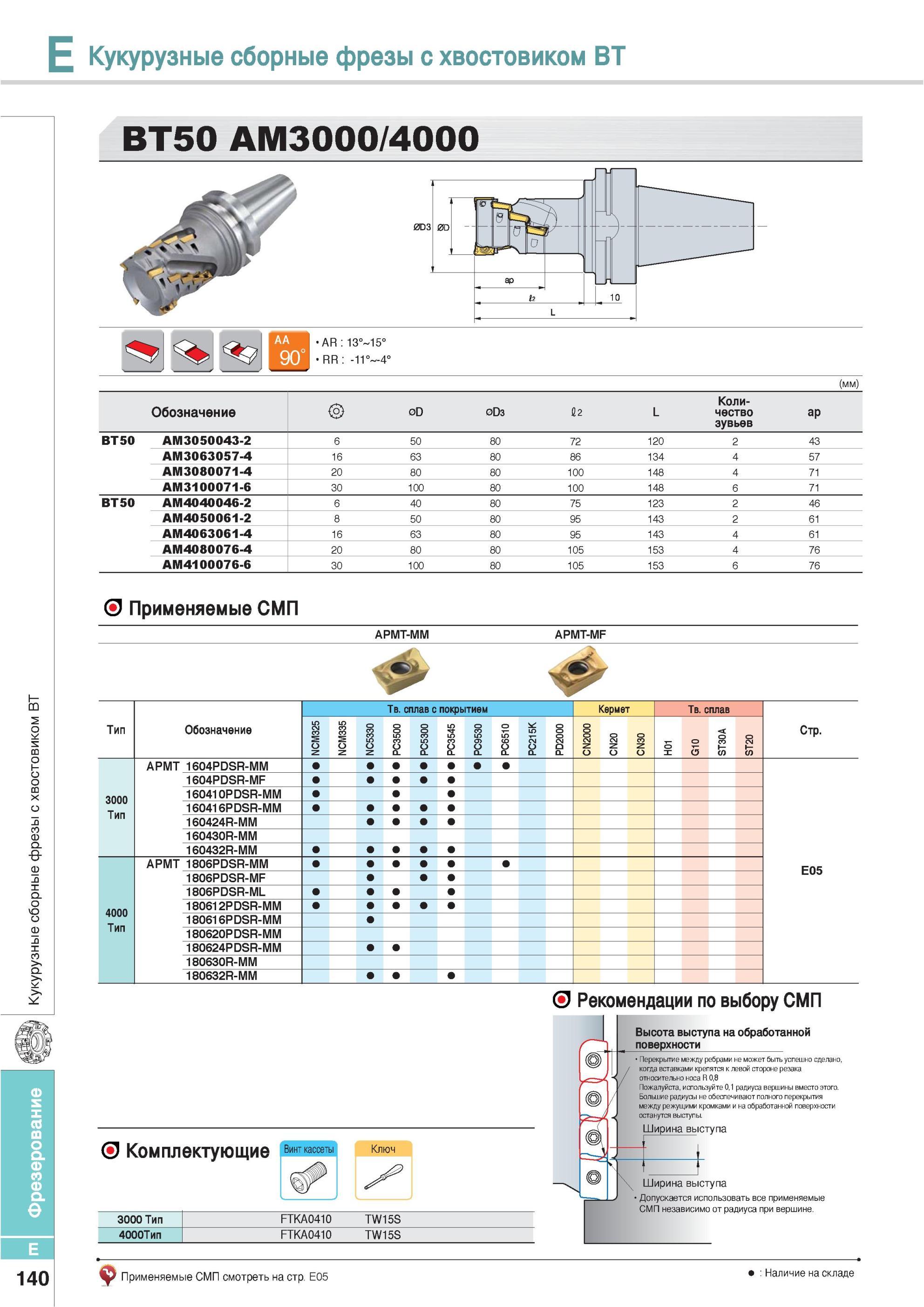 476 Кукурузные сборные фрезы Korloy с хвостовиком BT50 AM3000 4000 Обозначение Количество зубьев ap Применяемые СМП APMT-MM APMT-MF Тип Кермет Твердый сплав Ст Каталог KORLOY 2013 Металлорежущий инструмент Точение Фрезерование Сверление Инструментальная оснастка Стр. E140