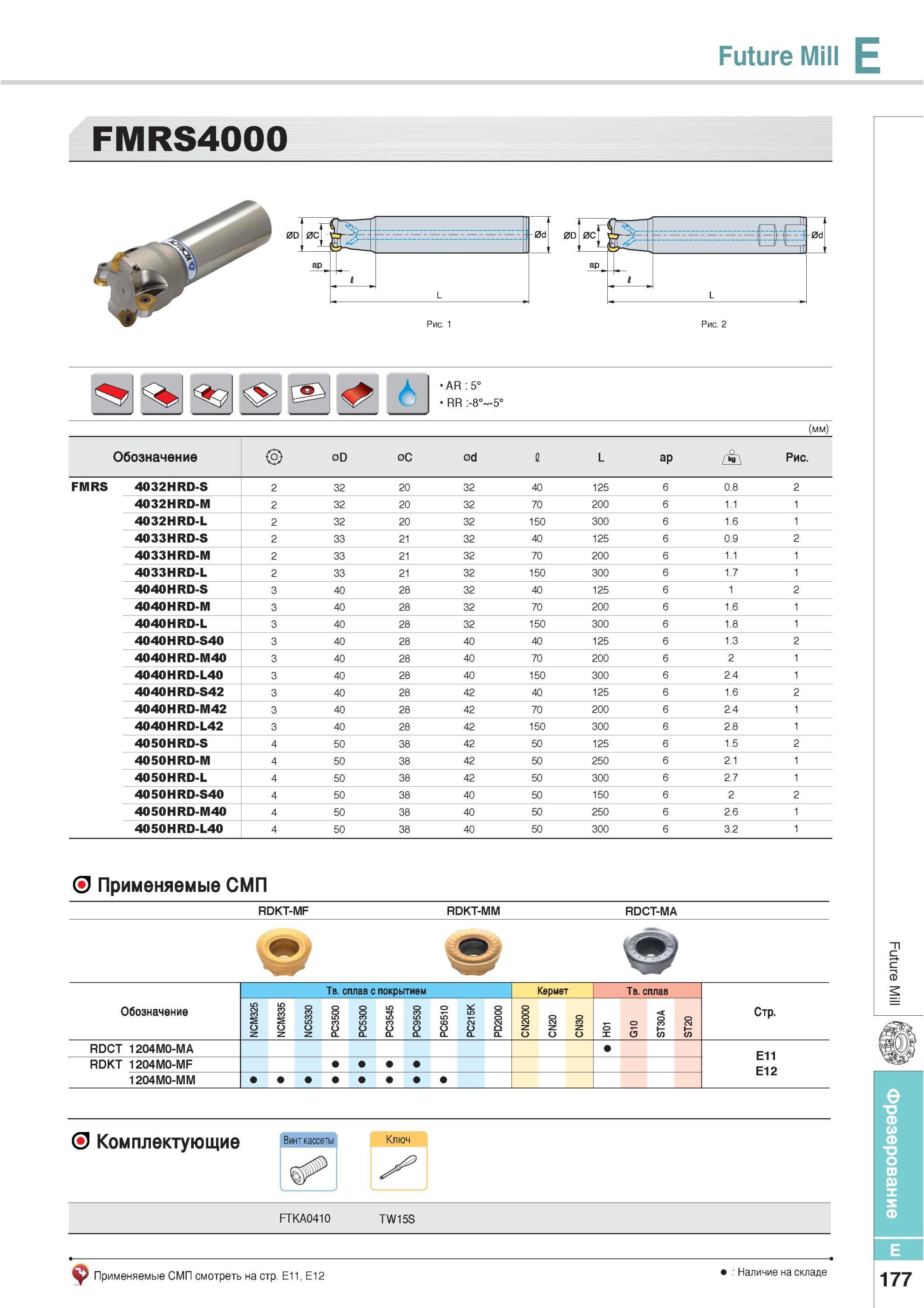 513 Фрезы Korloy Future Mill FMRS4000 Обозначение Применяемые СМП rdkt-mf rdkt-mm rdct-ma Обозначение Твердый сплав с покрытием Кермет RDCT i 204M0-MA E11 E12 Каталог KORLOY 2013 Металлорежущий инструмент Точение Фрезерование Сверление Инструментальная оснастка Стр. E177