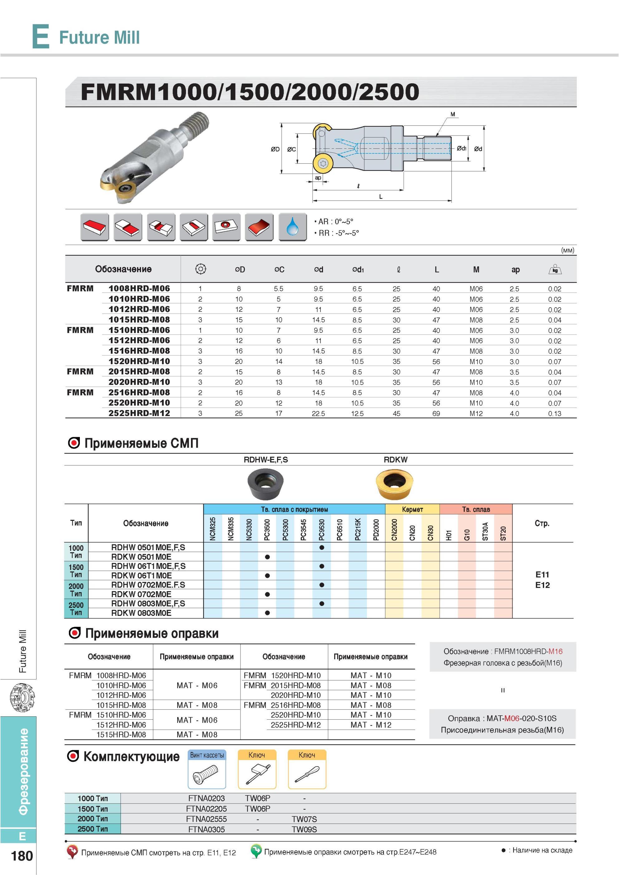 516 Фрезы Korloy Future Mill FMRM1000/1500/2000/2500 Применяемые СМП RDHW-E,F,S RDKW Применяемые оправки Обозначение FMRM 1008HRD-M06 1 8 5 5 9 5 6 5 25 40 M06 Каталог KORLOY 2013 Металлорежущий инструмент Точение Фрезерование Сверление Инструментальная оснастка Стр. E180