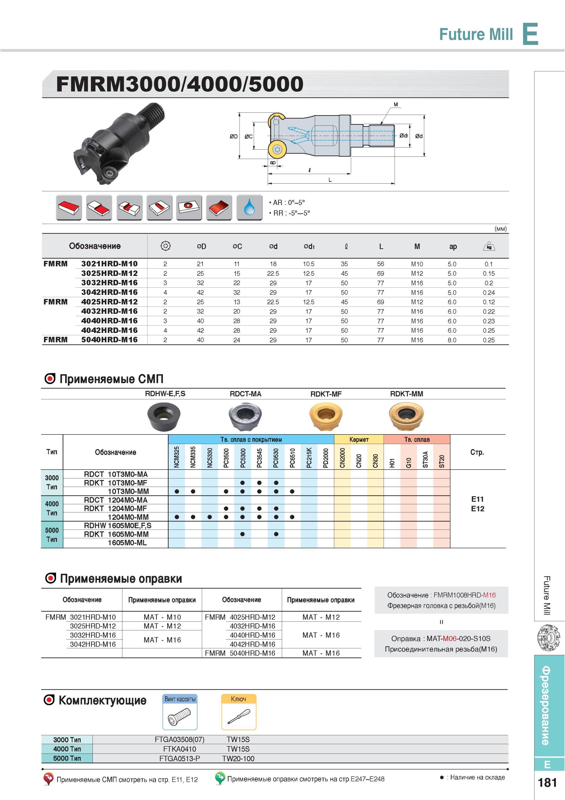 517 Фрезы Korloy Future Mill FMRM3000 / 4000 / 5000 Обозначение Применяемые СМП RDHW-E,F,S RDCT-MA RDKT-MF RDKT-MM 9 Тип Обозначение Твердый сплав с покрытием Каталог KORLOY 2013 Металлорежущий инструмент Точение Фрезерование Сверление Инструментальная оснастка Стр. E181