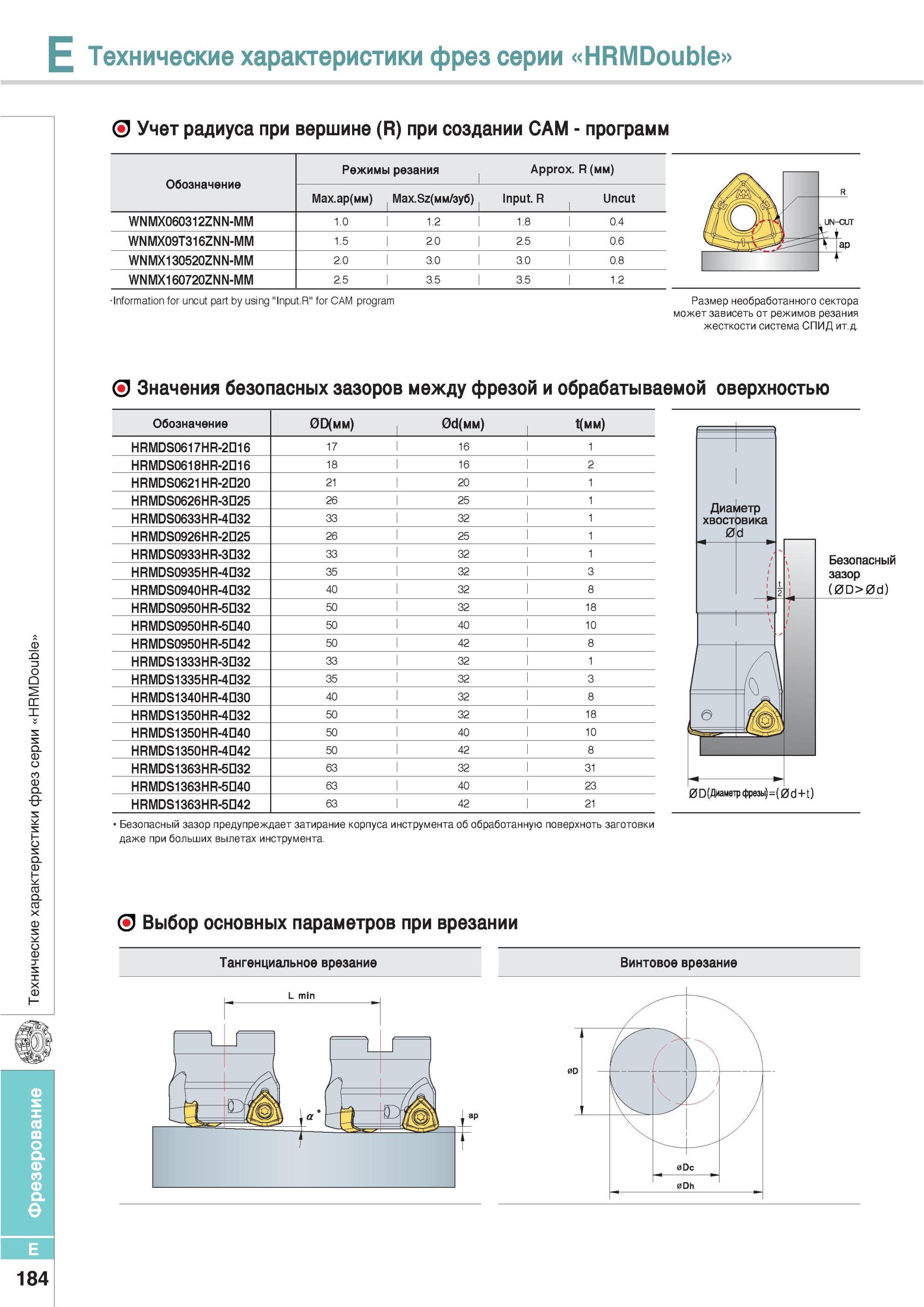 520 Технические характеристики фрез Korloy серии HRMDouble Учет радиуса при вершине (R) при создании САМ программ Обозначение Режимы резания Approx R Max ap(MM Каталог KORLOY 2013 Металлорежущий инструмент Точение Фрезерование Сверление Инструментальная оснастка Стр. E184