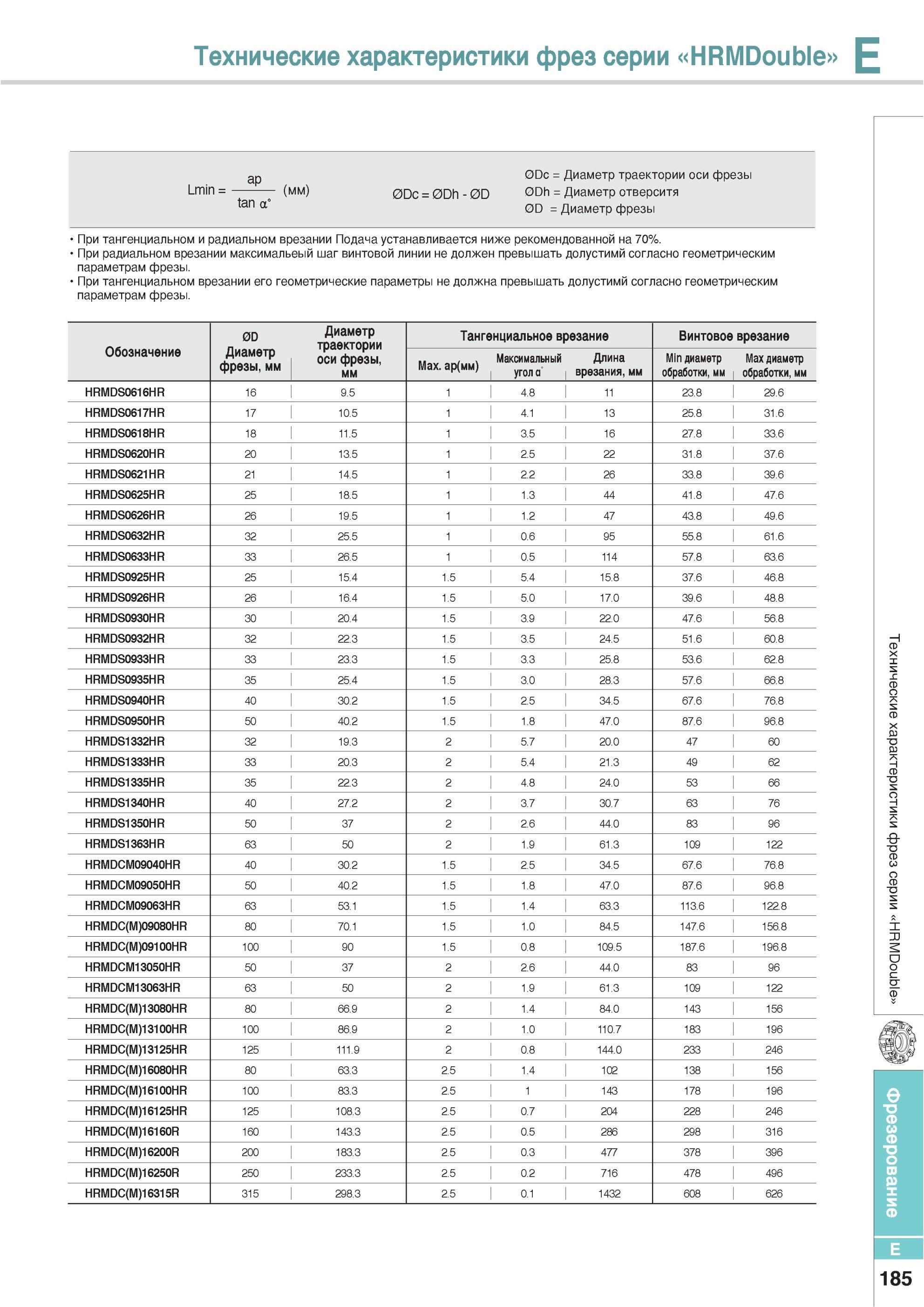 521 При тангенциальном и радиальном врезании Подача устанавливается ниже рекомендованной на 70% При радиальном врезании максимальеый шаг винтовой линии не долж Каталог KORLOY 2013 Металлорежущий инструмент Точение Фрезерование Сверление Инструментальная оснастка Стр. E185