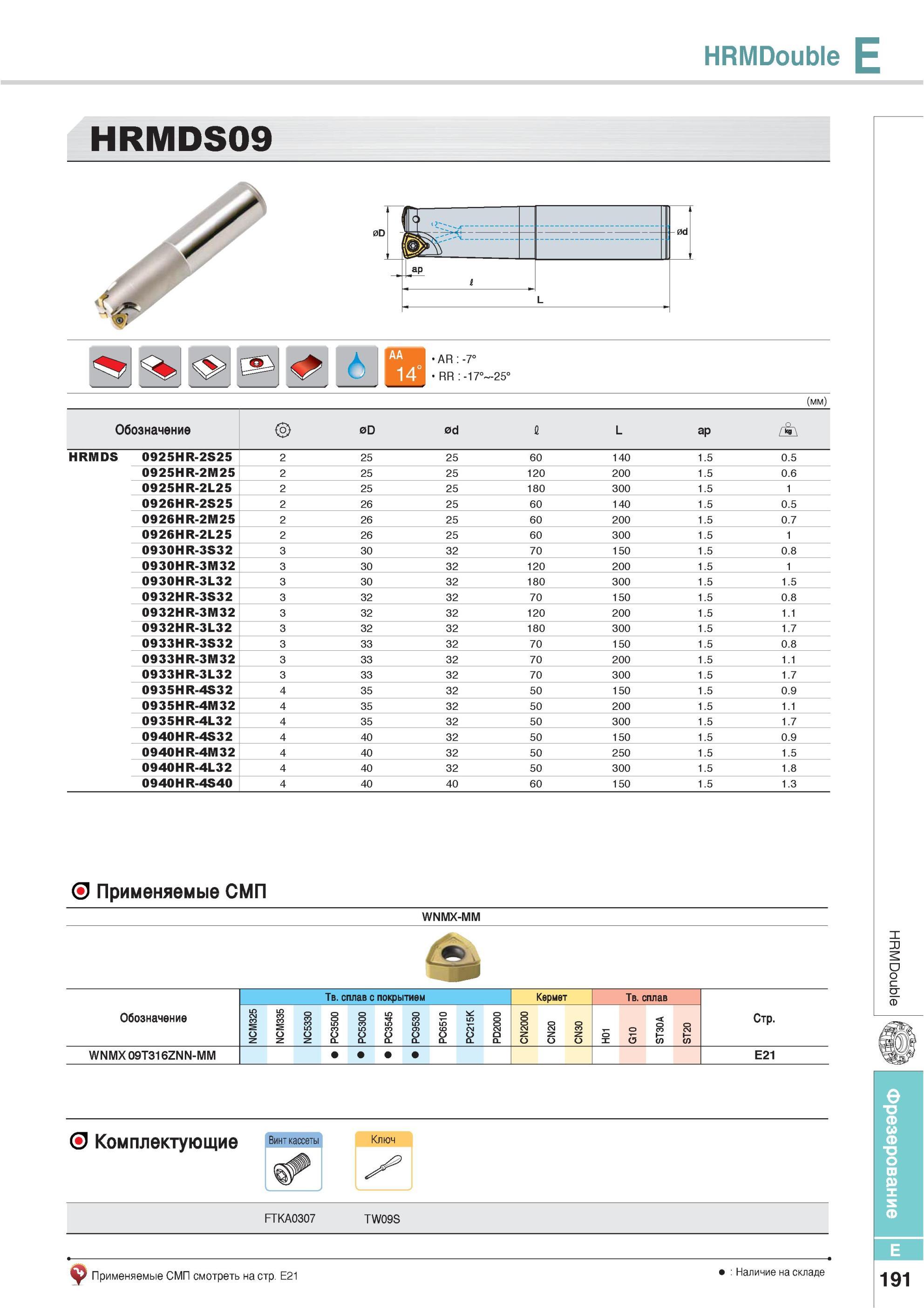 527 Фрезы Korloy HRMDouble HRMDS09 Обозначение HRMDS 0925HR-2S25 2 25 25 60 1 40 1 5 0 5 0925HR-2M25 2 25 25 120 200 1 5 0 6 0925HR-2L25 2 25 25 180 300 1 5 1 Каталог KORLOY 2013 Металлорежущий инструмент Точение Фрезерование Сверление Инструментальная оснастка Стр. E191