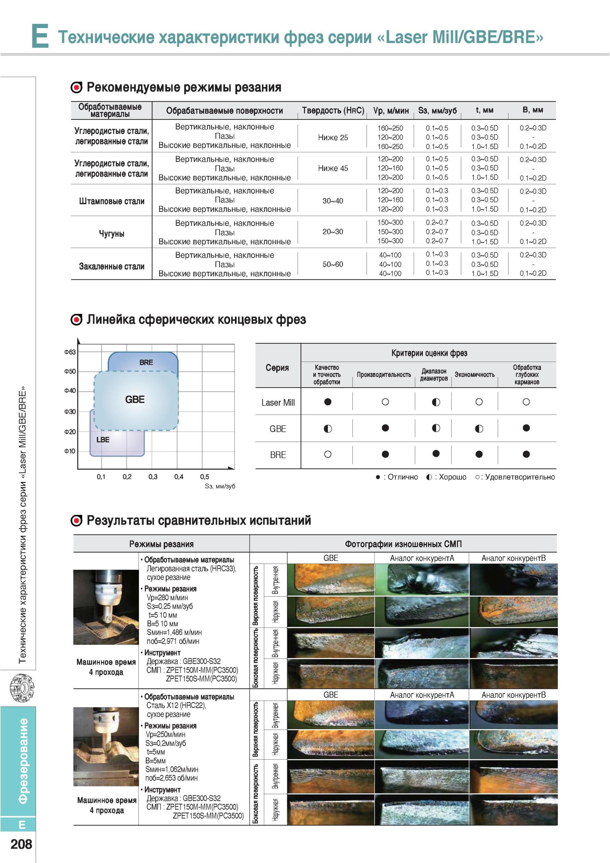 544 Технические характеристики фрез Korloy серии Laser Mill/GBE/BRE Рекомендуемые режимы резания Обработываемые материалы Обрабатываемые поверхности Твердость( Каталог KORLOY 2013 Металлорежущий инструмент Точение Фрезерование Сверление Инструментальная оснастка Стр. E208