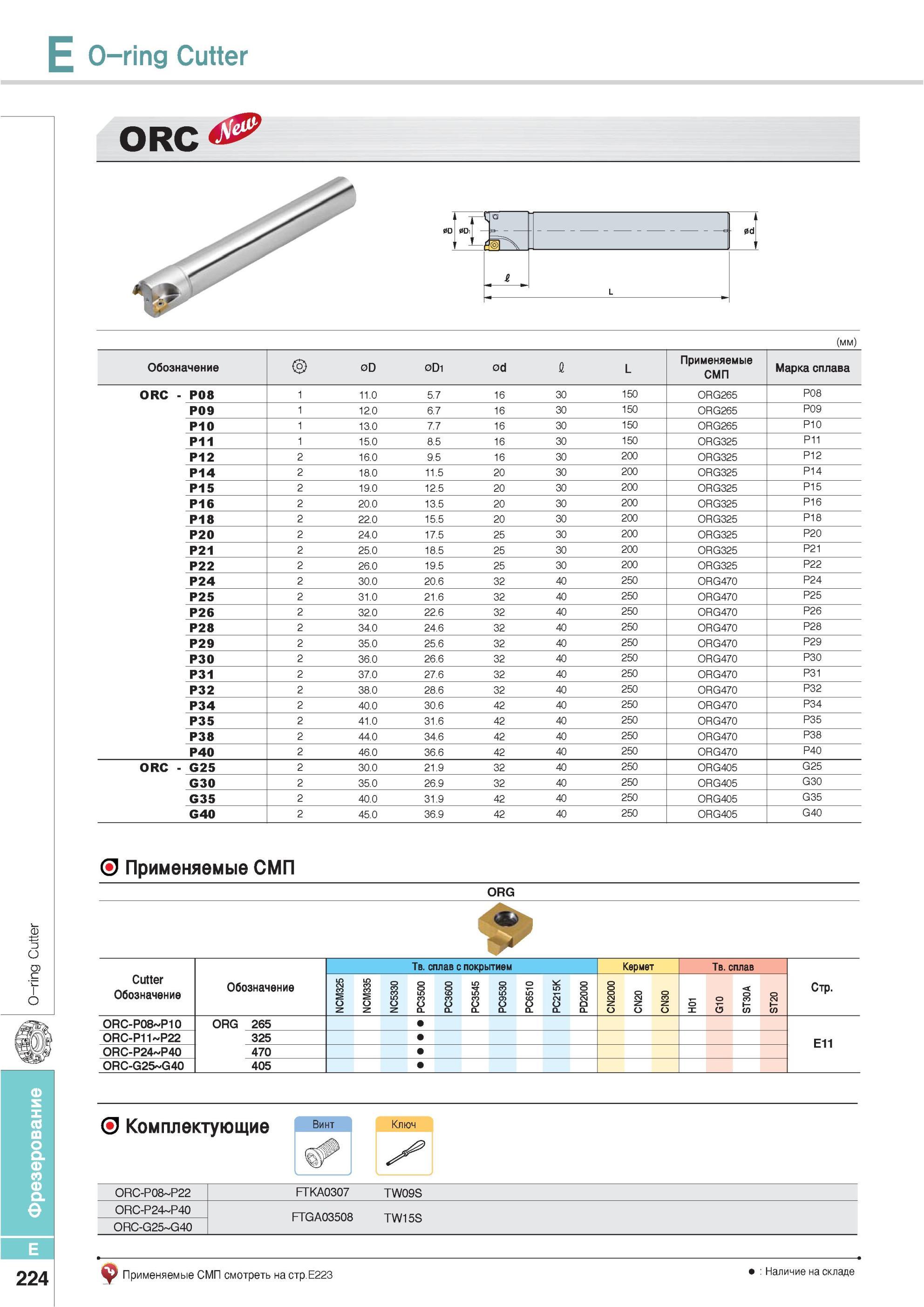 560 Фрезы Korloy O-ring Cutter ORC Применяемые СМП 0d L Обозначение 0D 0D1 0d L Марка сплава NCM325 NCM335 NC5330 PC3500 PC3600 PC3545 PC9530 PC6510 PC215K PD2 Каталог KORLOY 2013 Металлорежущий инструмент Точение Фрезерование Сверление Инструментальная оснастка Стр. E224
