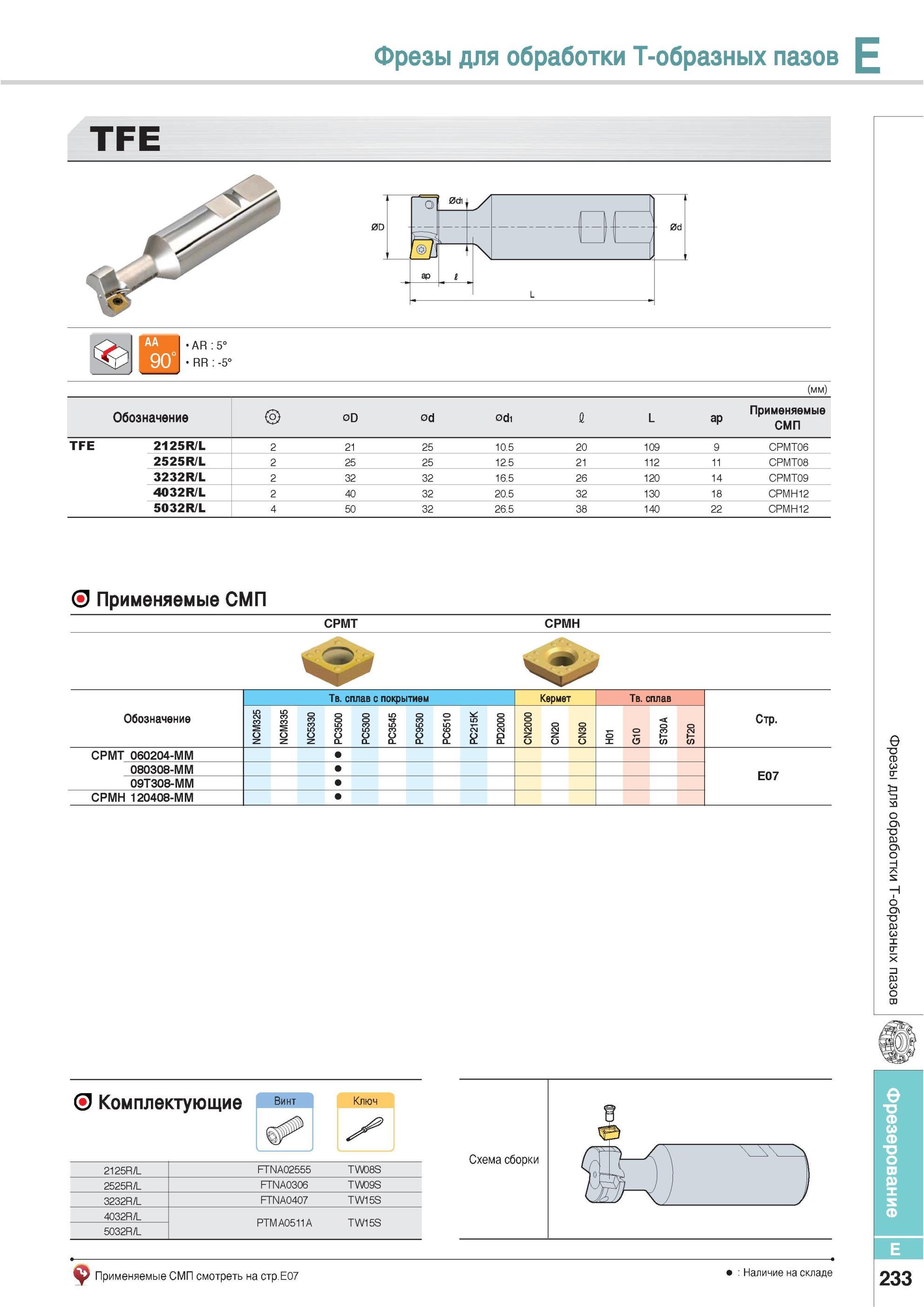 569 Фрезы Korloy для обработки Т-образных пазов TFE L Обозначение 0D 0d 0d1 1 L ap Применяемые СМП TFE 2125R/L 2 21 25 10 5 20 109 9 CPMT06 2525R/L 2 25 25 12 Каталог KORLOY 2013 Металлорежущий инструмент Точение Фрезерование Сверление Инструментальная оснастка Стр. E233