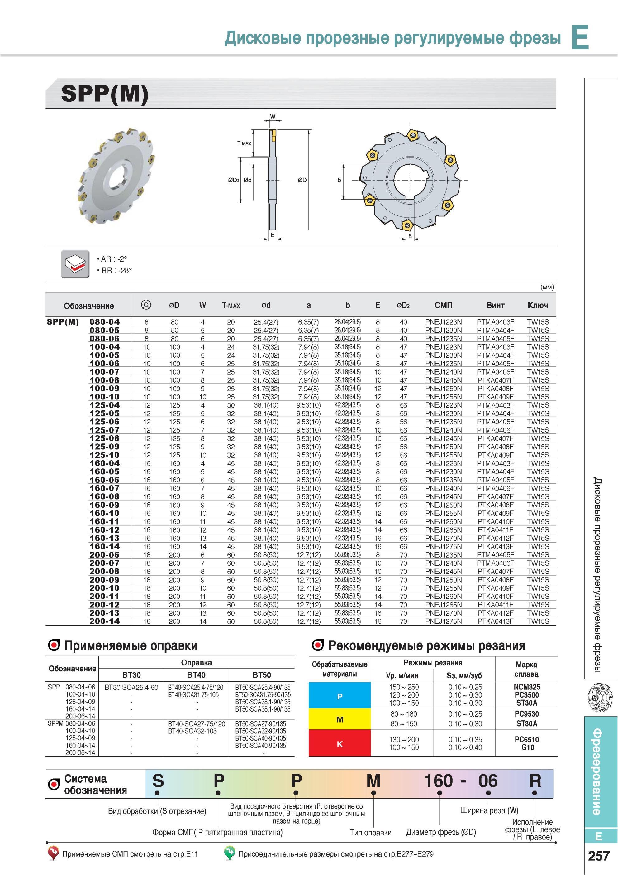 593 Дисковые прорезные регулируемые фрезы Korloy SPP(M) 002 0d 0D AR -2° RR -28° Обозначение 0D W T-MAX 0d a b E 0D2 СМП Винт Ключ SPP(M) 080-04 8 80 4 20 25 4 Каталог KORLOY 2013 Металлорежущий инструмент Точение Фрезерование Сверление Инструментальная оснастка Стр. E257