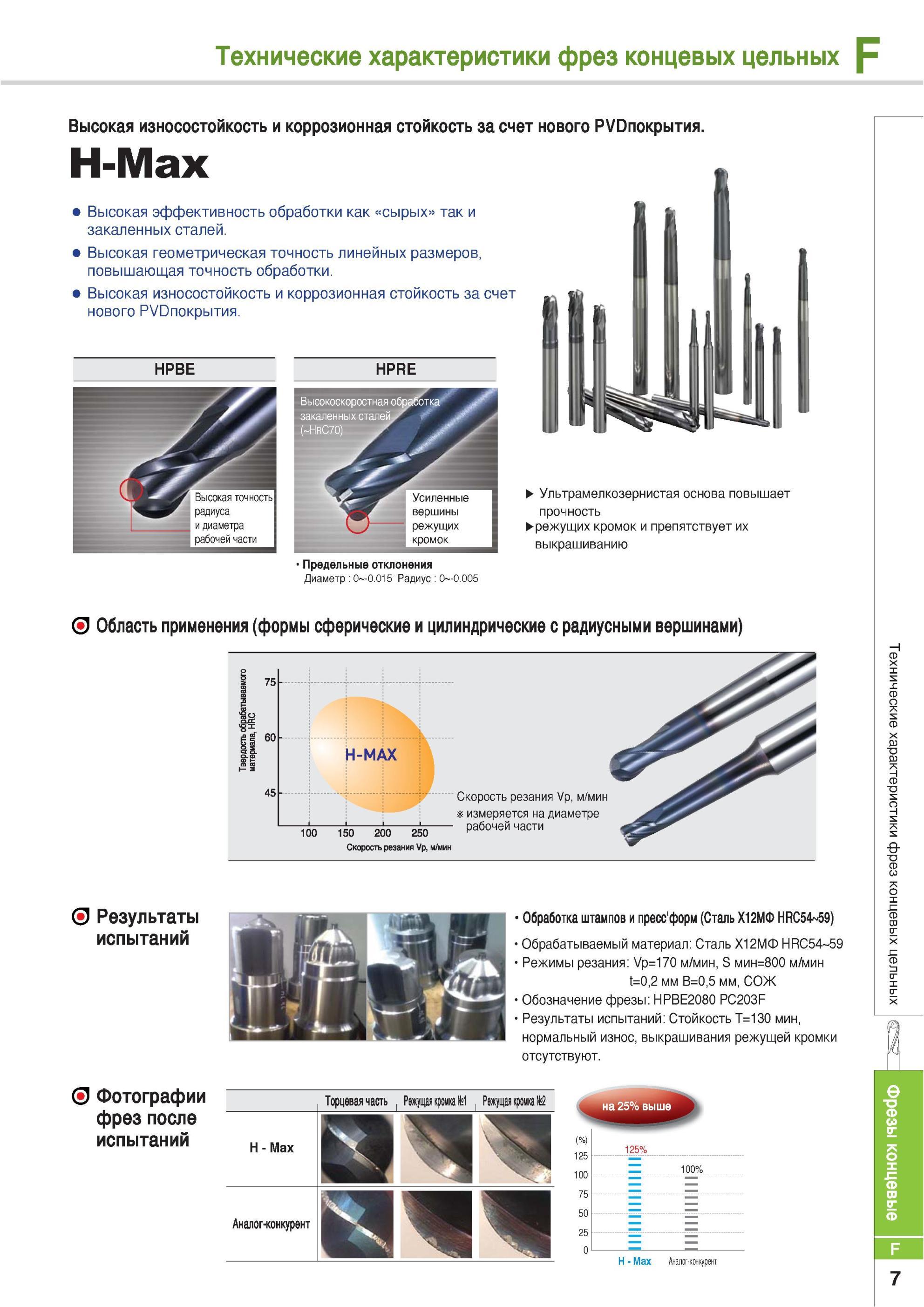 635 Ультрамелкозернистая основа фрезерного инструмента Korloy H-Max повышает прочность режущих кромок и препятствует их выкрашиванию Высокая эффективность обра Каталог KORLOY 2013 Металлорежущий инструмент Точение Фрезерование Сверление Инструментальная оснастка Стр. F7