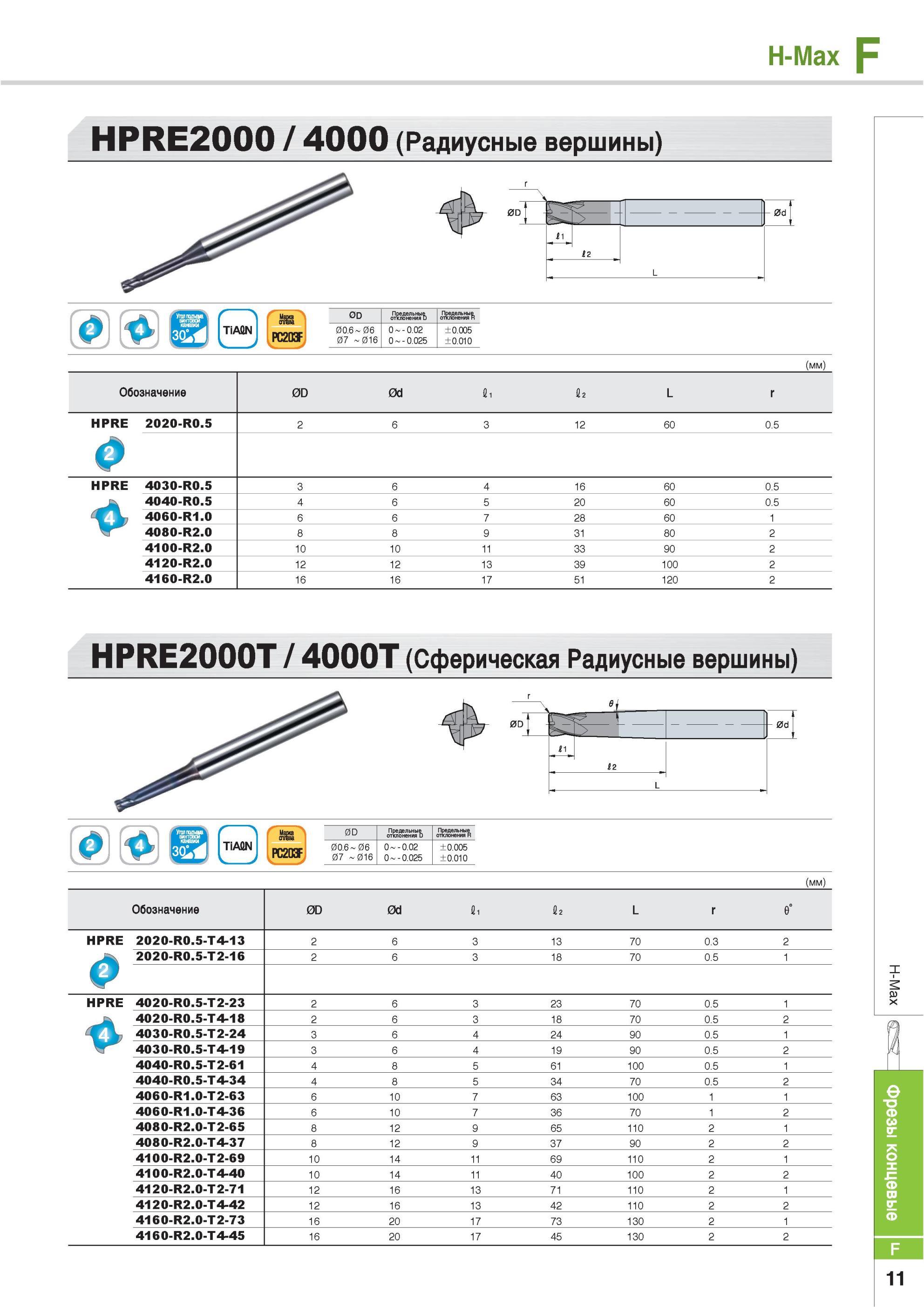 639 Концевые фрезы Korloy H-Max HPRE2000 4000 Радиусные вершины TiAflN Предельные отклонения D T1 >eQenbHHR а PC2D3F 00 6-06 07 016 0 0 02 0 0 025 ±0 005 ±0 01 Каталог KORLOY 2013 Металлорежущий инструмент Точение Фрезерование Сверление Инструментальная оснастка Стр. F11