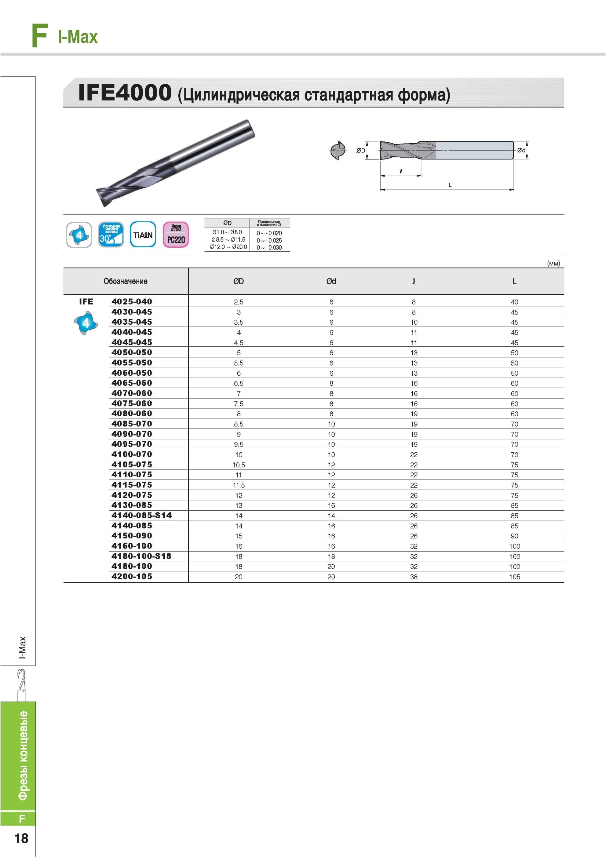 646 Фрезы концевые Korloy I-Max IFE4000 Цилиндрическая стандартная форма 0D S TiAfiN PC22Q 0D Предельные отклонения D 01 0 08 0 08 5 011 5 012 0 020 0 0 0 020 Каталог KORLOY 2013 Металлорежущий инструмент Точение Фрезерование Сверление Инструментальная оснастка Стр. F18