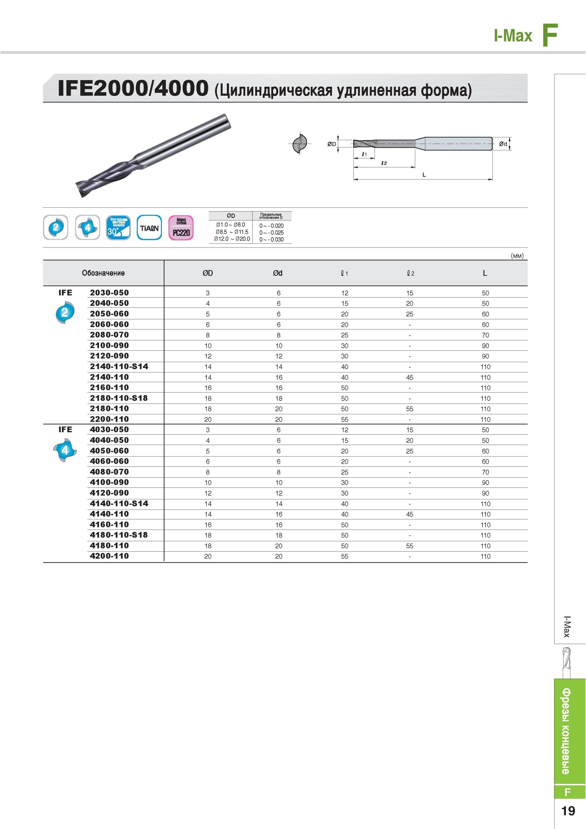 647 Фрезы Korloy I-Max F IFE2000/4000 Цилиндрическая удлиненная форма 0D TiAQN РС220 0D Предельные отклонения D 01 G 08 G 08 D 011 D 012 G 02G G G G G2G G G G2 Каталог KORLOY 2013 Металлорежущий инструмент Точение Фрезерование Сверление Инструментальная оснастка Стр. F19