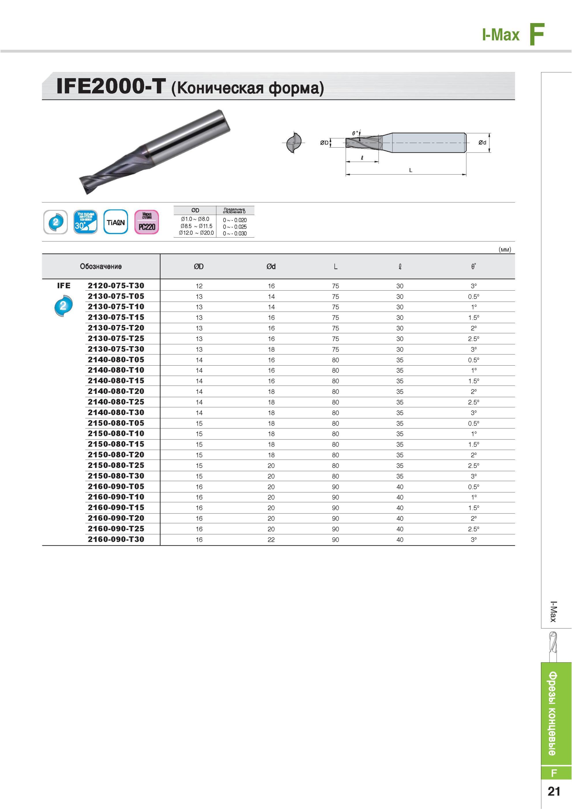 649 Фрезы концевые Korloy I-Max IFE2000-T Коническая форма f TiAON PC220 0D Предельные отклонения D 01 0 08 0 08 5 011 5 012 0 020 0 0 0 020 0 0 025 0 0 030 e° Каталог KORLOY 2013 Металлорежущий инструмент Точение Фрезерование Сверление Инструментальная оснастка Стр. F21