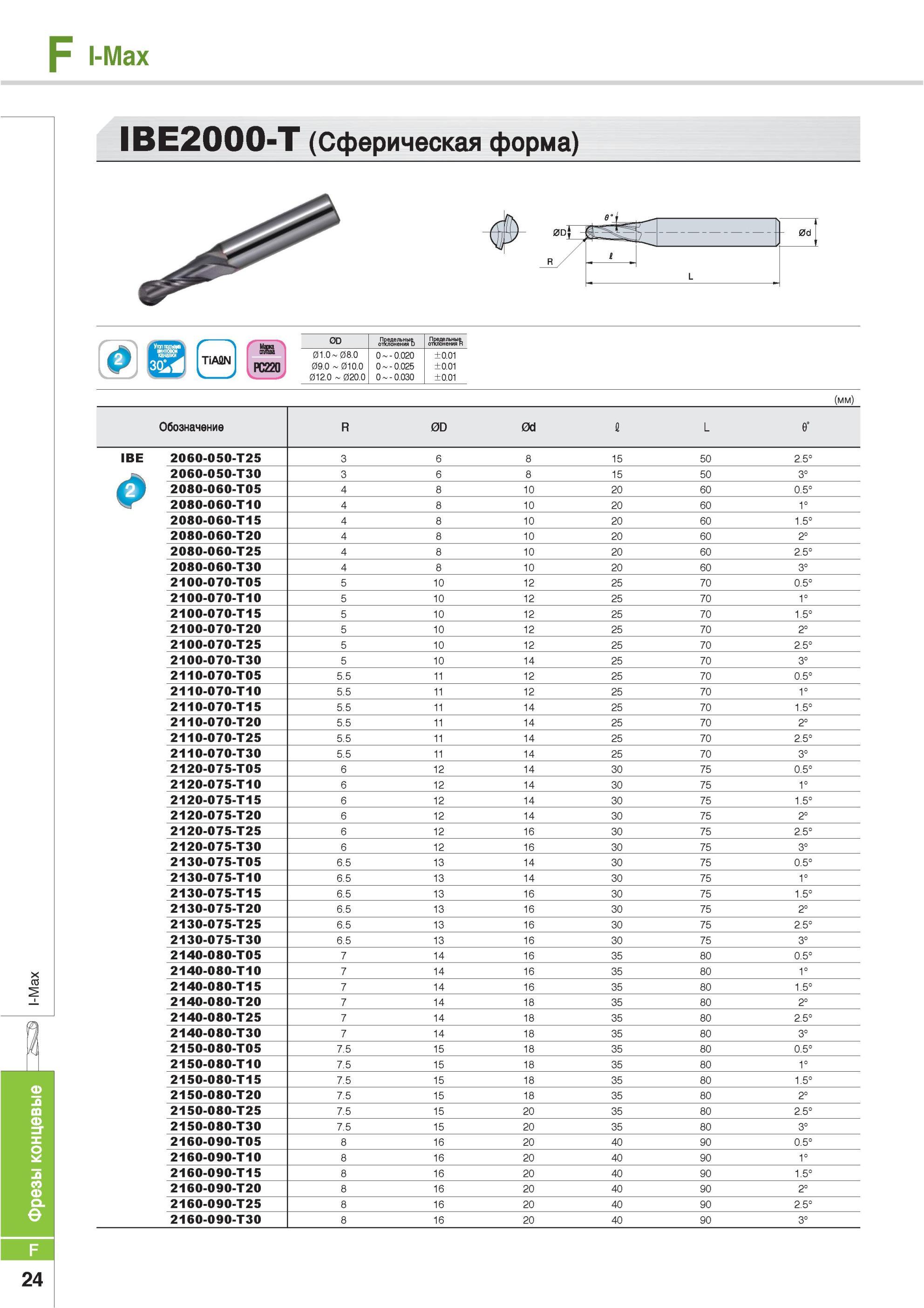 652 Фрезы концевые Korloy I-Max IBE2000-T Сферическая форма TiAftN РС220 0D Предельные отклонения D Обозначение R 0D 0d 1 L е° IBE 2060-050-T25 6 8 15 50 2 5° Каталог KORLOY 2013 Металлорежущий инструмент Точение Фрезерование Сверление Инструментальная оснастка Стр. F24