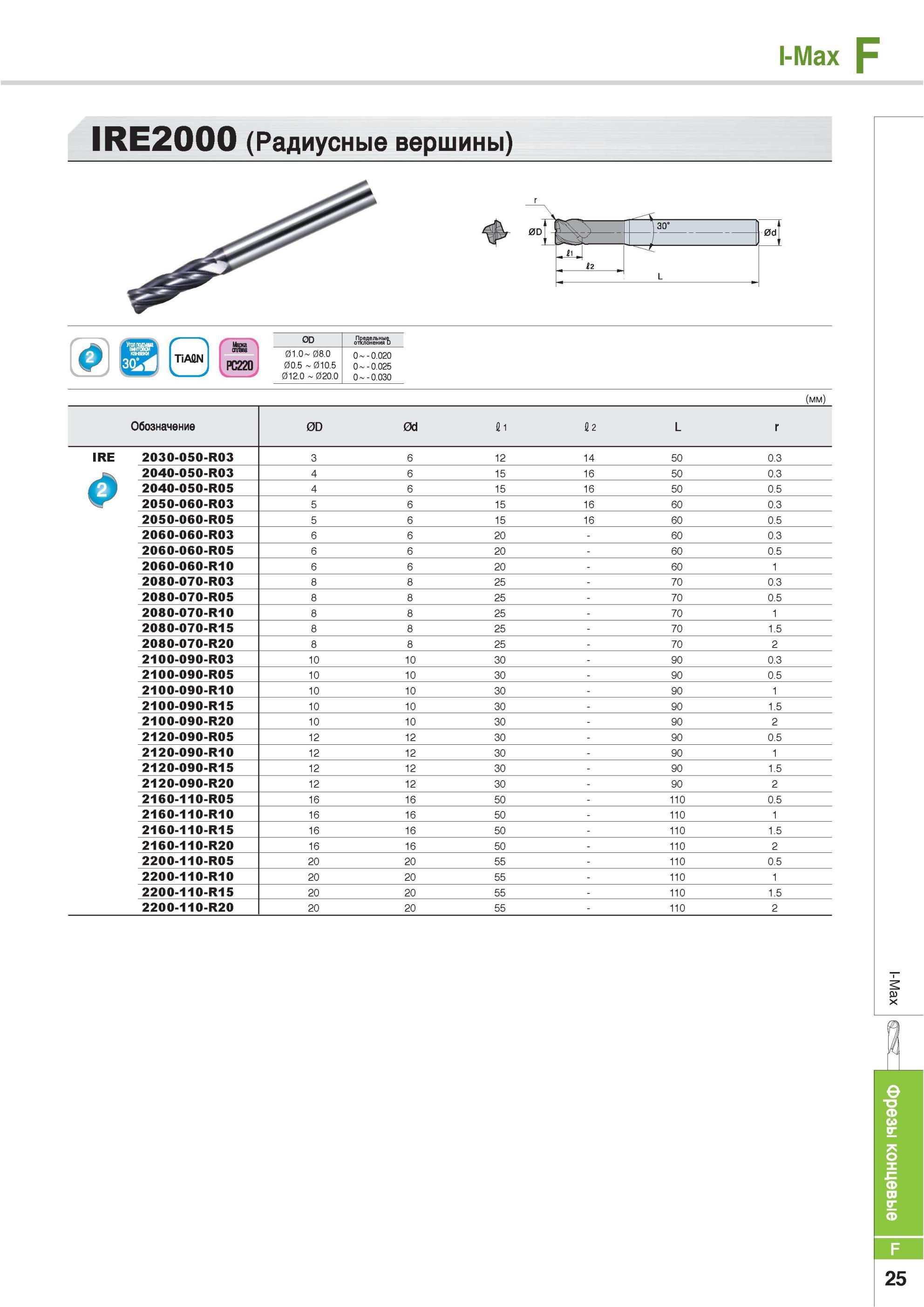 653 Фрезы концевые Korloy I-Max IRE2000 Радиусные вершины 0d 0 TiAON PC220 0D Предельные отклонения D 01 0 08 0 00 D 01G D 012 G 02G G 0 0 020 0 0 025 0 0 030 Каталог KORLOY 2013 Металлорежущий инструмент Точение Фрезерование Сверление Инструментальная оснастка Стр. F25