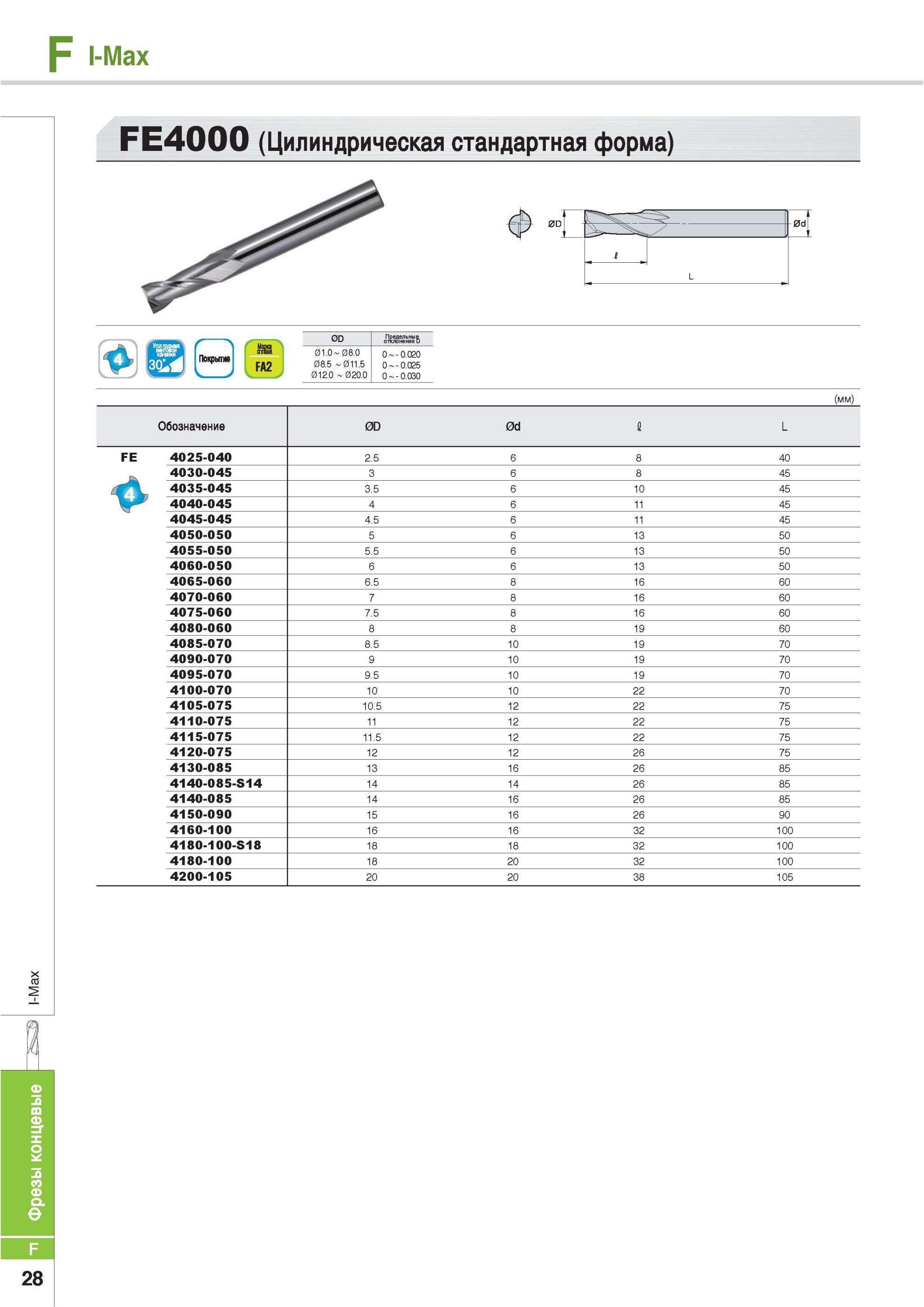 656 Фрезы концевые Korloy I-Max FE4000 Цилиндрическая стандартная форма фрезерного инструмента Покрытие FA2 0D Предельные отклонения Обозначение 0D 0d 1 L FE 4 Каталог KORLOY 2013 Металлорежущий инструмент Точение Фрезерование Сверление Инструментальная оснастка Стр. F28