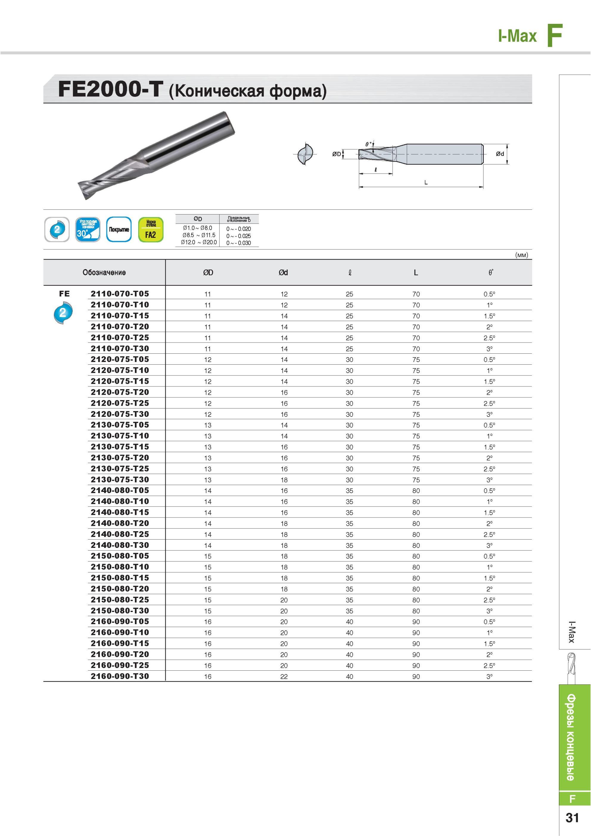 659 Фрезы концевые Korloy I-Max FE2000-T Коническая форма Покрытие FA2 QD Предельные отклонения Обозначение 0D 0d L е° FE 2110-070-T05 11 12 25 70 0 5° 2110-07 Каталог KORLOY 2013 Металлорежущий инструмент Точение Фрезерование Сверление Инструментальная оснастка Стр. F31