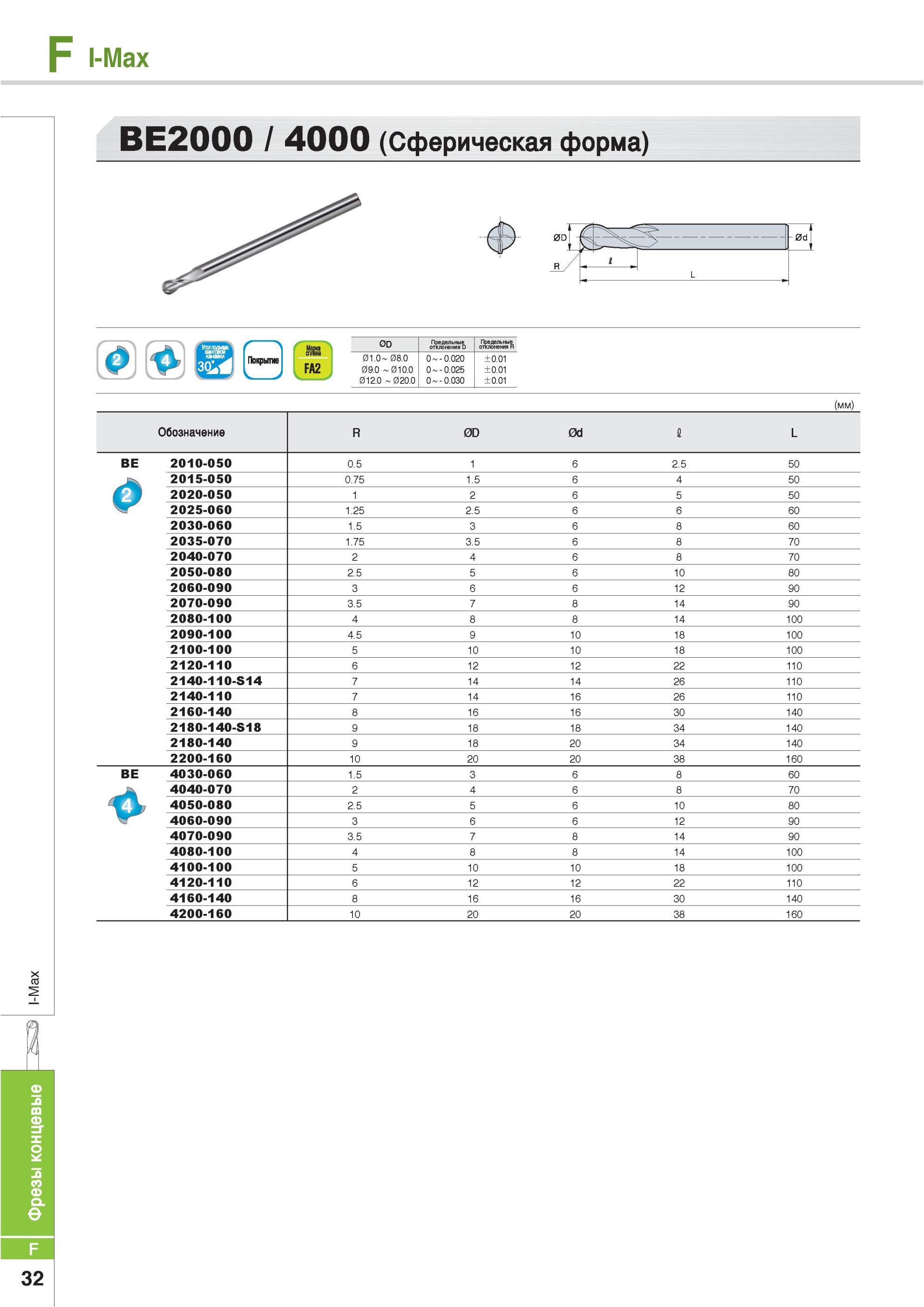 660 Фрезы концевые Korloy I-Max BE2000 4000 Сферическая форма Покрытие FA2 0D Предельные отклонения D Обозначение R 0D 0d 1 L BE 2010-050 0 5 1 6 2 5 50 2015-0 Каталог KORLOY 2013 Металлорежущий инструмент Точение Фрезерование Сверление Инструментальная оснастка Стр. F32