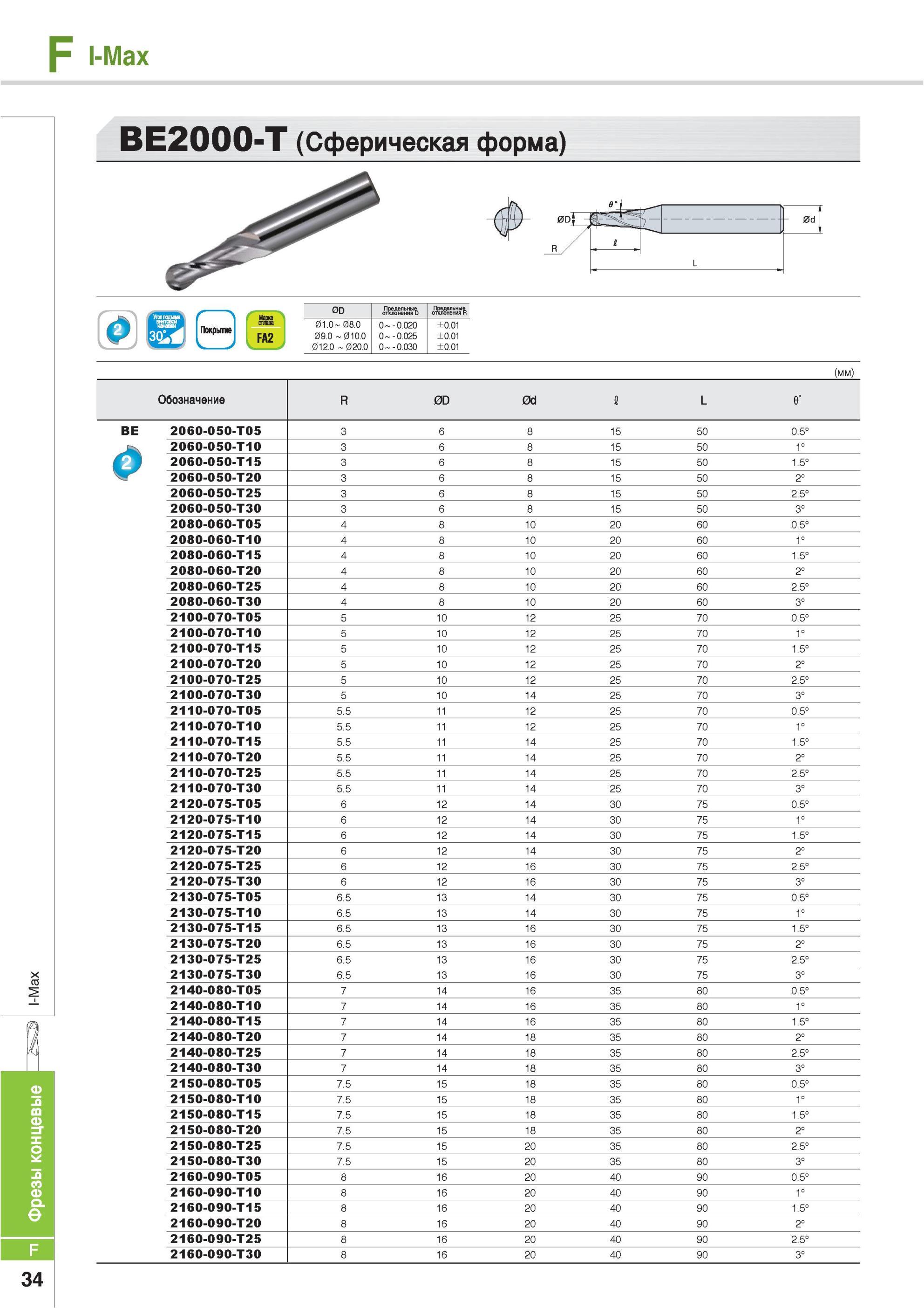 662 Фрезы концевые Korloy I-Max BE2000-T Сферическая форма Покрытие FA2 0D Предельные отклонения D 01 0-08 0 09 0 010 0 012 0 020 0 0 -0 020 0 0 025 0 0 030 ±0 Каталог KORLOY 2013 Металлорежущий инструмент Точение Фрезерование Сверление Инструментальная оснастка Стр. F34