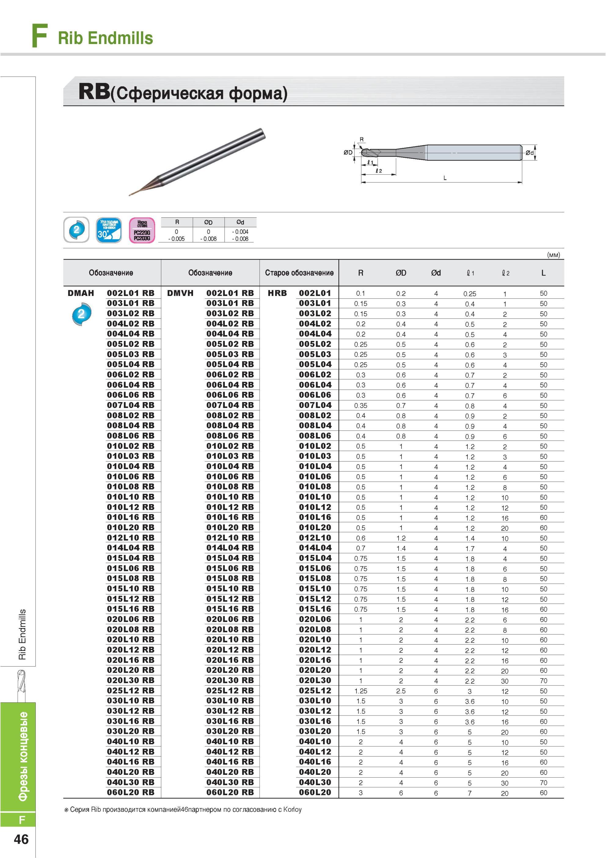 674 Фрезы концевые Korloy Rib Endmills RB Cфepичecкaя форма R 0D 0d PC220G 0 0 0 004 HU2U 0 005 0 008 0 008 Обозначение Старое обозначение R 0D 0d fi 2 L DMAH Каталог KORLOY 2013 Металлорежущий инструмент Точение Фрезерование Сверление Инструментальная оснастка Стр. F46