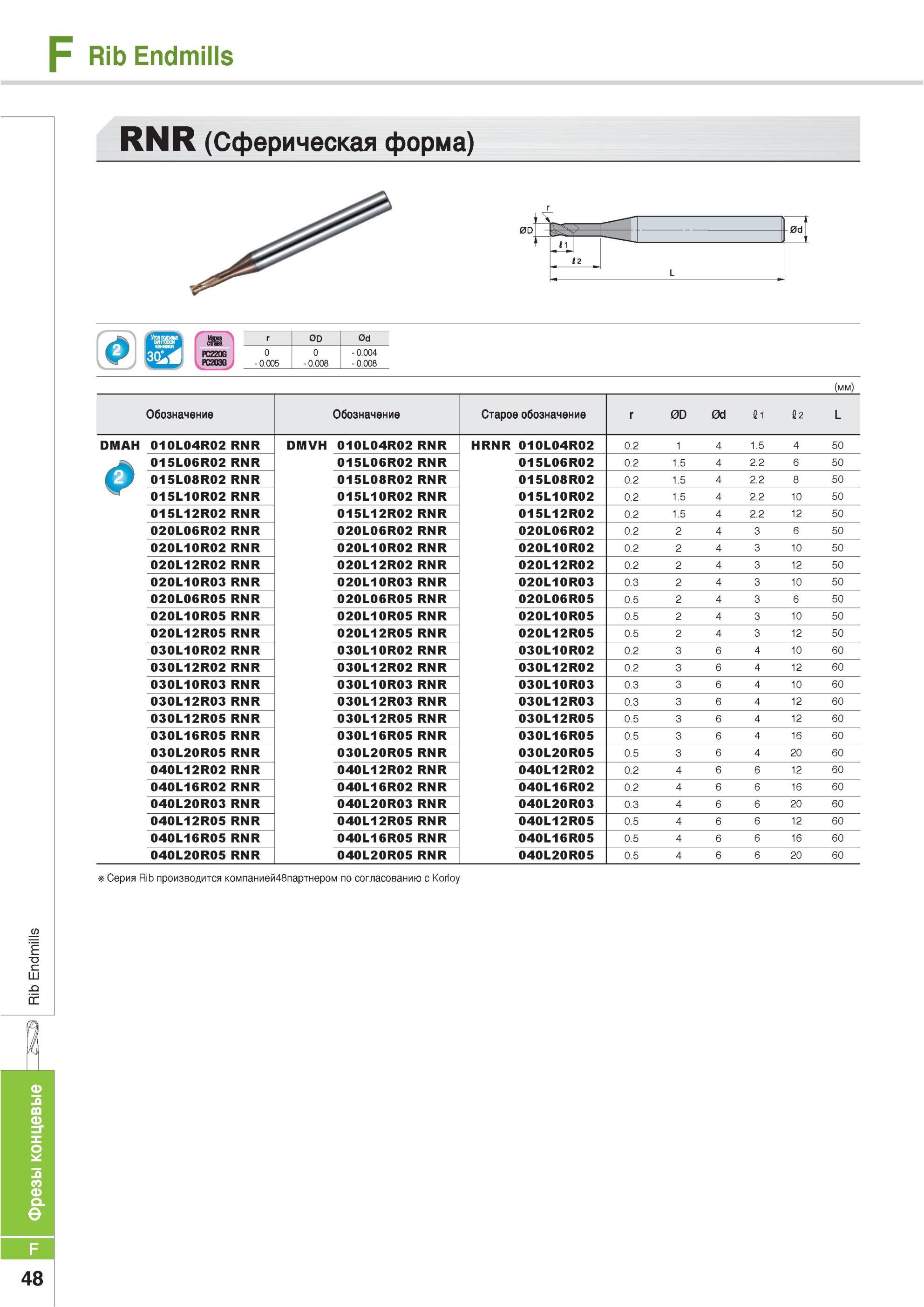 676 Фрезы концевые Korloy Rib Endmills RNR Сферическая форма r 0D 0d 0 0 005 0 0 008 0 004 0 008 Обозначение Серия режущего инструмента Rib производится компан Каталог KORLOY 2013 Металлорежущий инструмент Точение Фрезерование Сверление Инструментальная оснастка Стр. F48