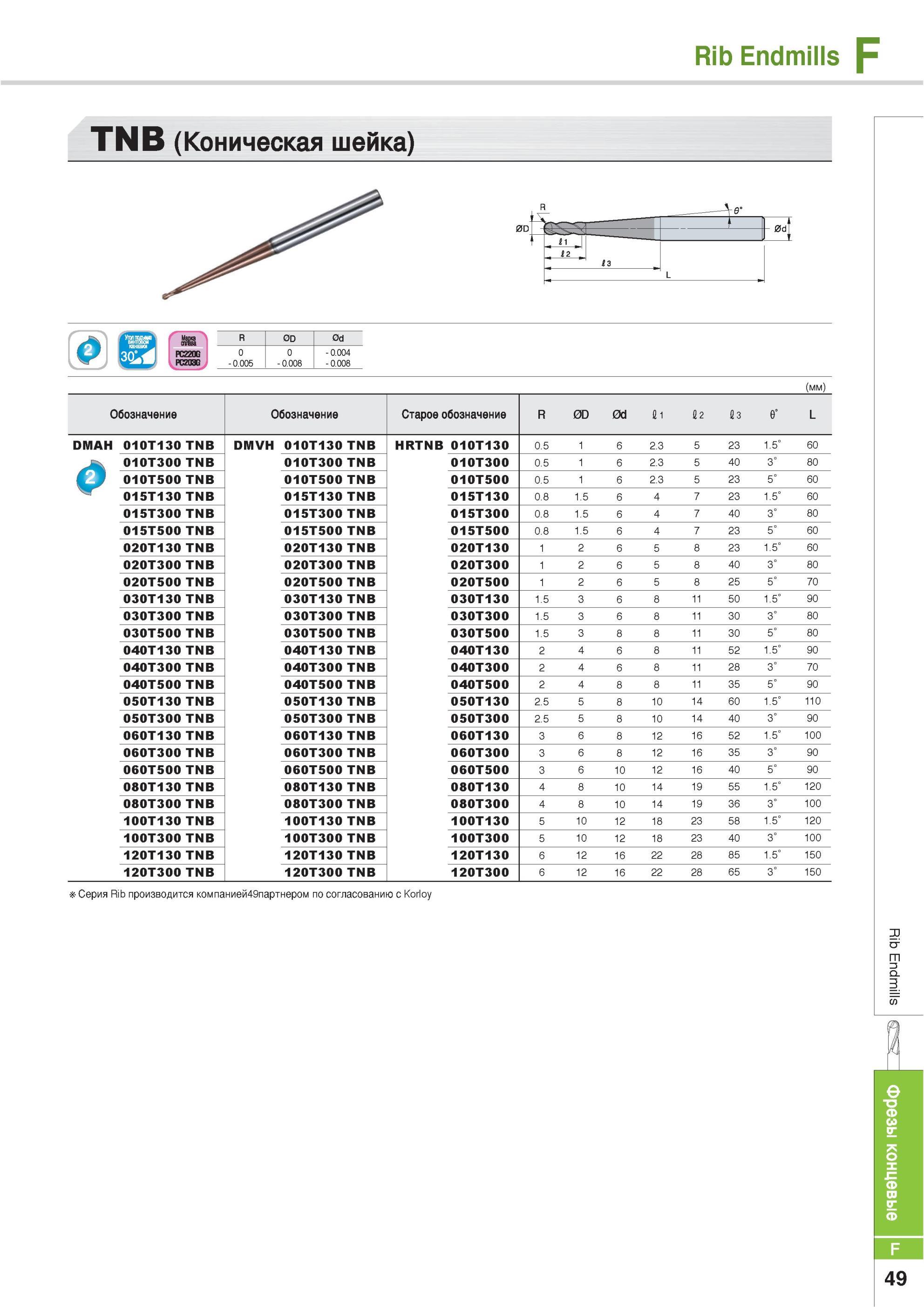 677 Фрезы концевые Korloy Rib Endmills F TNB Коническая шейка -As 0dt 3 L i R 0D 0d PC220G 0 0 0 004 C203G 0 005 0 008 0 008 Обозначение Старое обозначение R 0 Каталог KORLOY 2013 Металлорежущий инструмент Точение Фрезерование Сверление Инструментальная оснастка Стр. F49