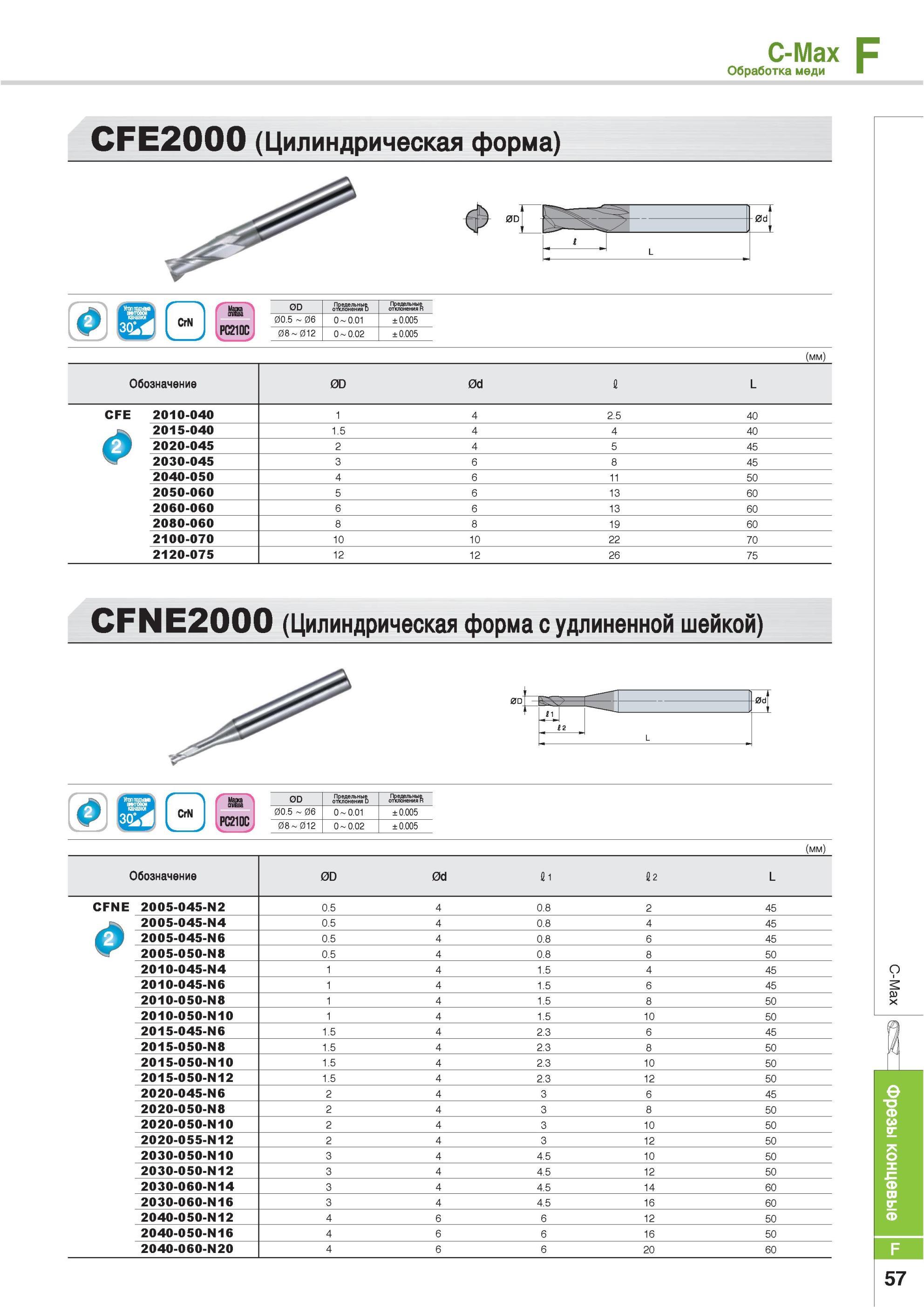 685 Фрезы концевые Korloy C-Max для механической обработки меди CFE2000 Цилиндрическая форма Предельные отклонения CFNE2000 Цилиндрическая форма с удлиненной ш Каталог KORLOY 2013 Металлорежущий инструмент Точение Фрезерование Сверление Инструментальная оснастка Стр. F57