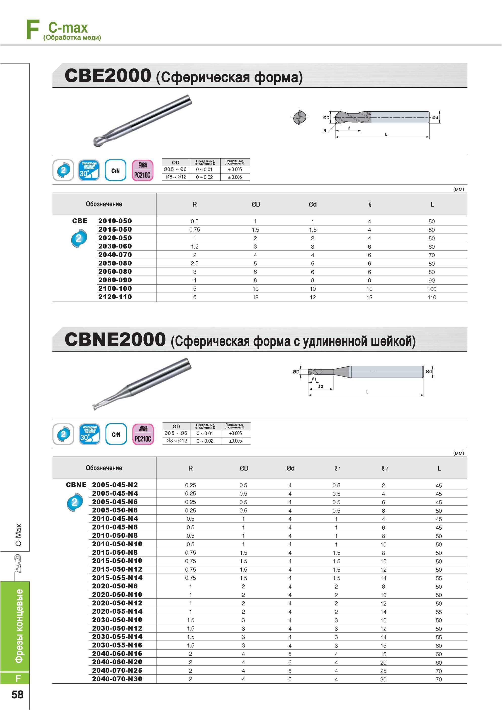 686 Фрезы концевые Korloy C-max Обработка меди CBE2000 Сферическая форма CrN РС210С 0D Предельные отклонения CBNE2000 Сферическая форма с удлиненной шейкой CrN Каталог KORLOY 2013 Металлорежущий инструмент Точение Фрезерование Сверление Инструментальная оснастка Стр. F58