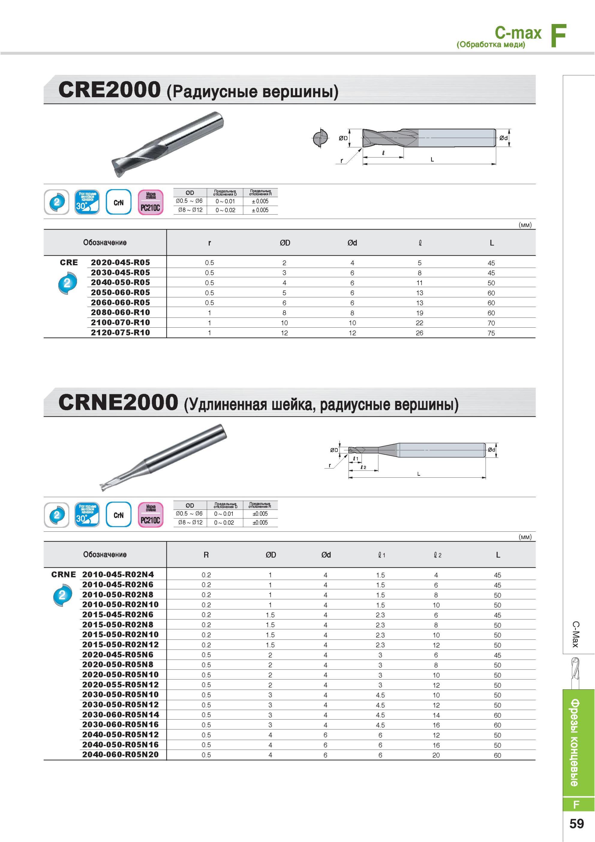 687 Фрезы концевые Korloy C-max Обработка меди CRE2000 Радиусные вершины CrN РС210С OD Предельные отклонения CRNE2000 Удлиненная шейка радиусные вершины CrN РС Каталог KORLOY 2013 Металлорежущий инструмент Точение Фрезерование Сверление Инструментальная оснастка Стр. F59