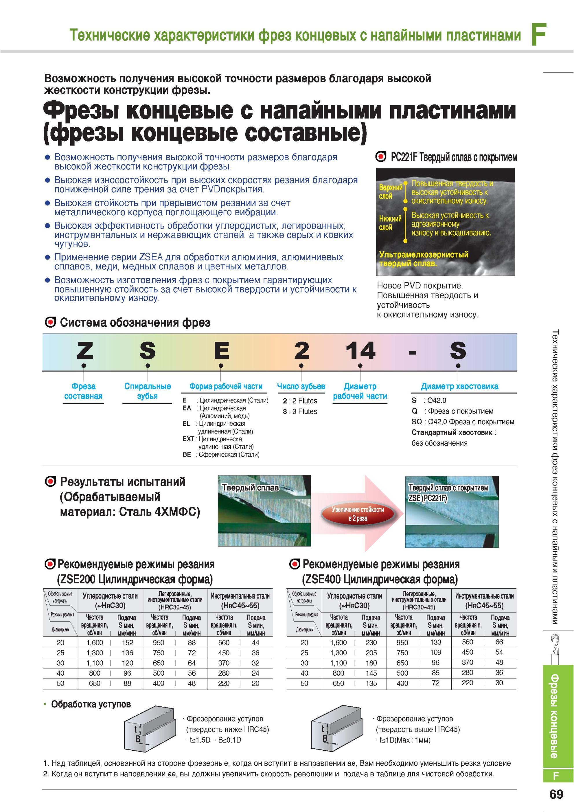 697 Концевые фрезы Korloy с твердосплавными режущими напайными пластинами Основные характеристики Результаты сравнительных испытания Возможность получения высо Каталог KORLOY 2013 Металлорежущий инструмент Точение Фрезерование Сверление Инструментальная оснастка Стр. F69